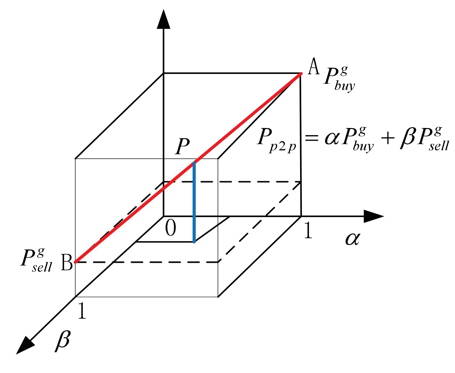 Sustainability 12 00923 g004
