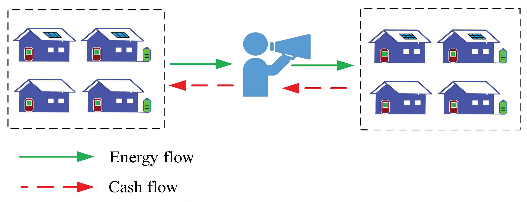 Sustainability 12 00923 g005