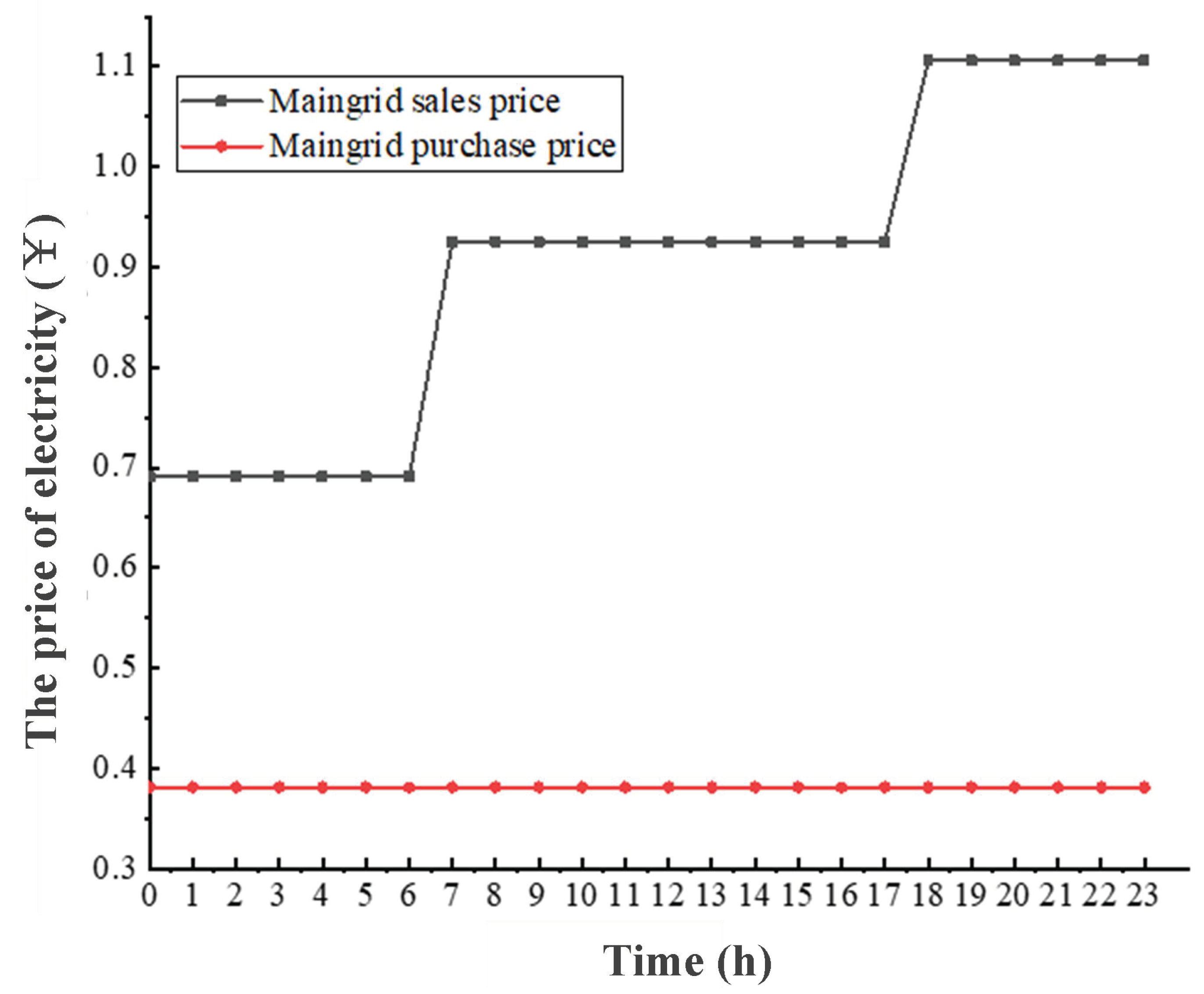 Sustainability 12 00923 g008