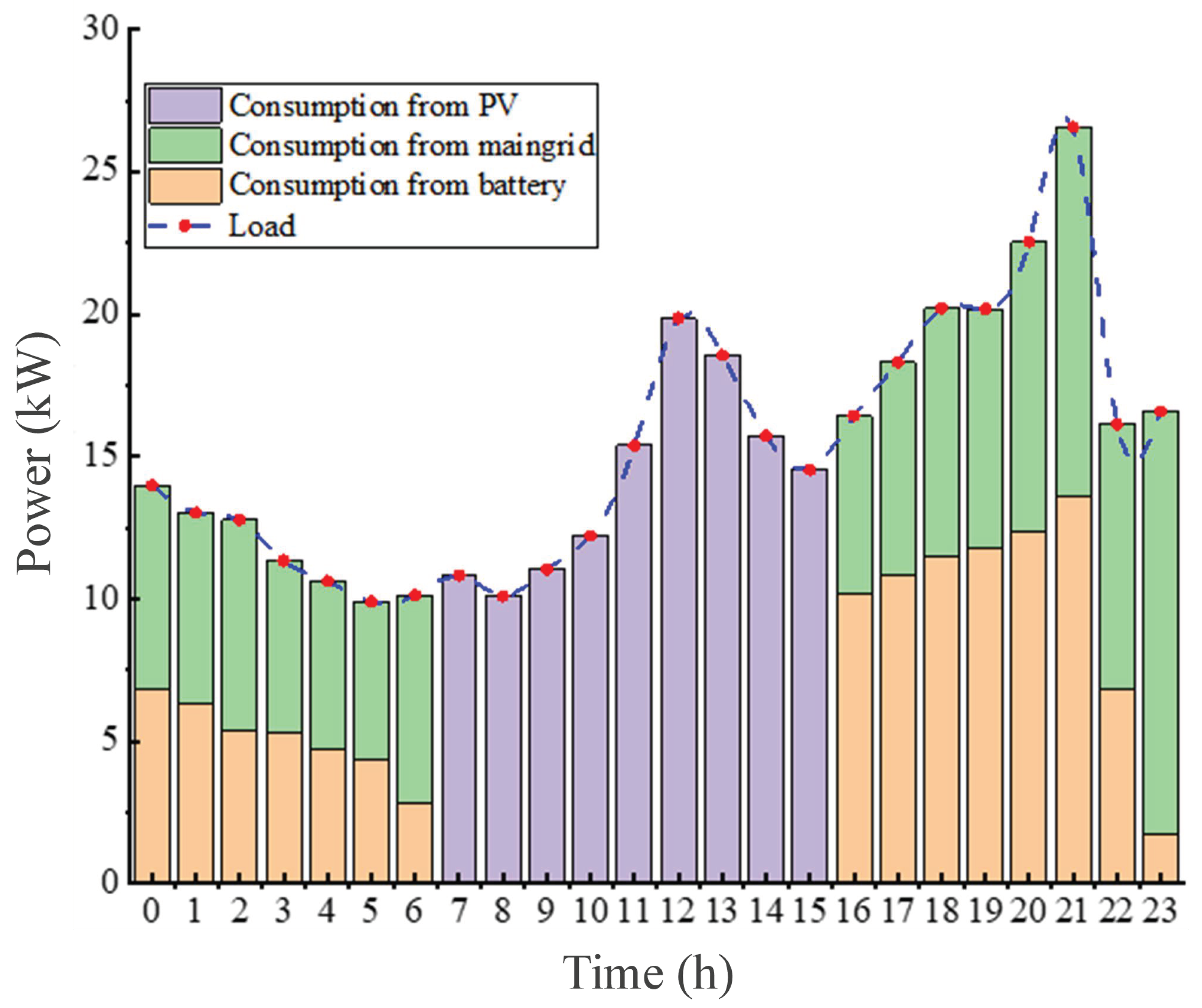 Sustainability 12 00923 g013