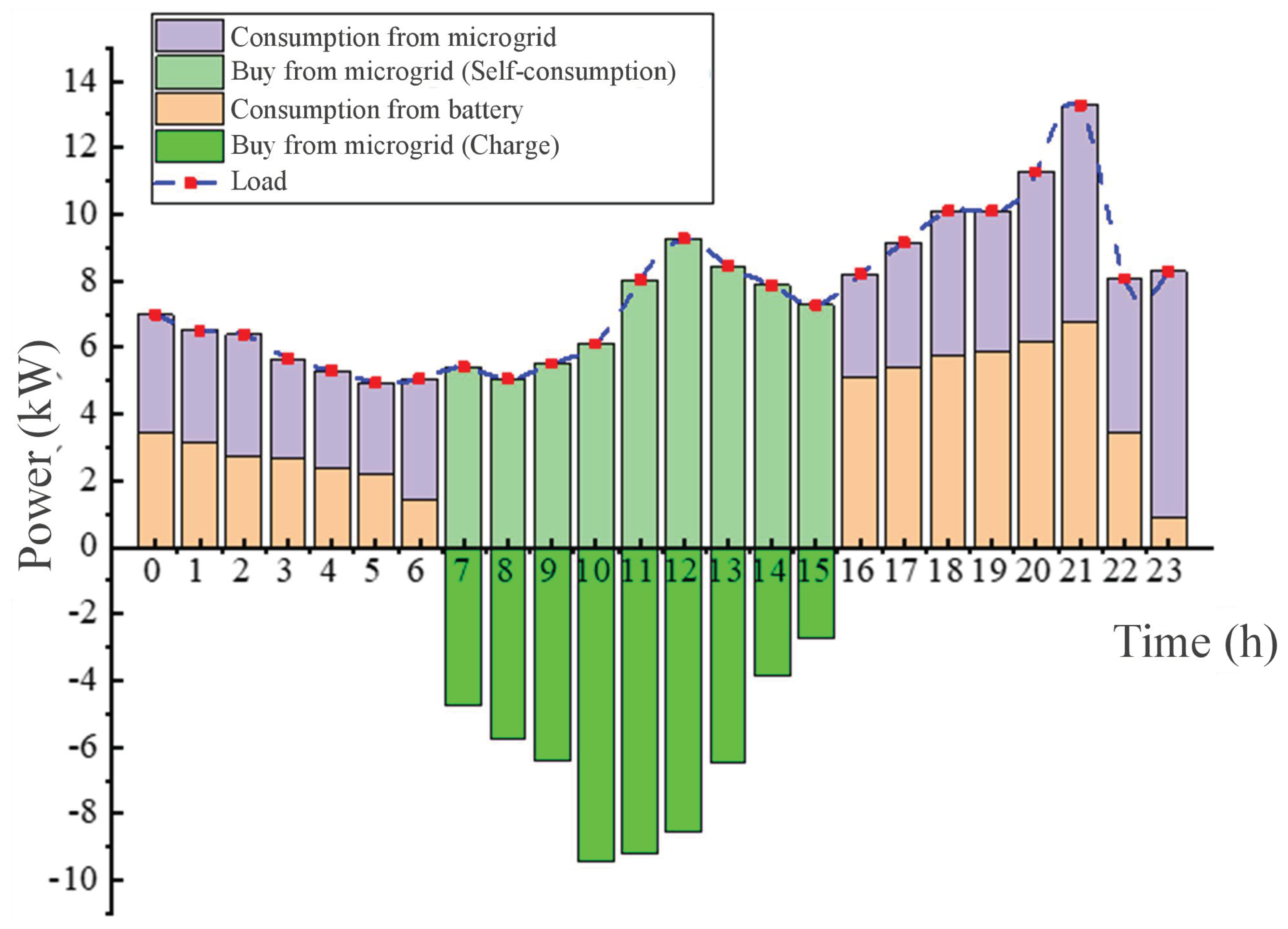 Sustainability 12 00923 g014