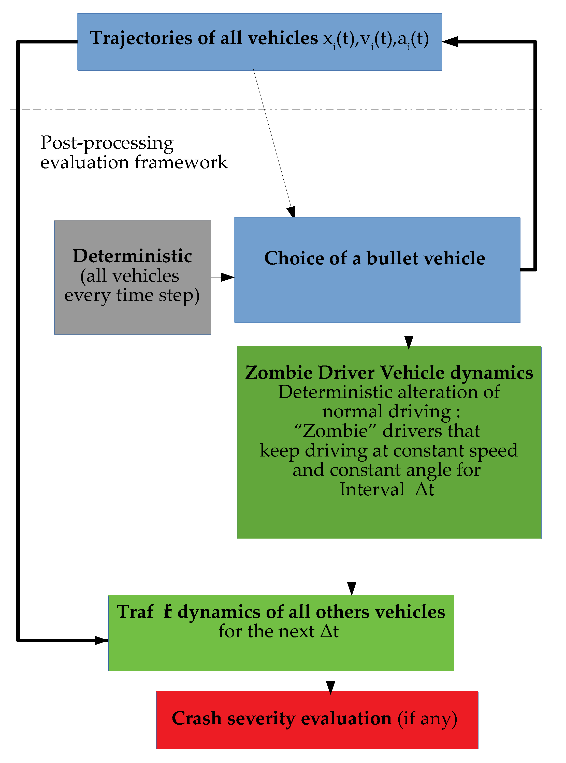 Sustainability 12 00925 g004