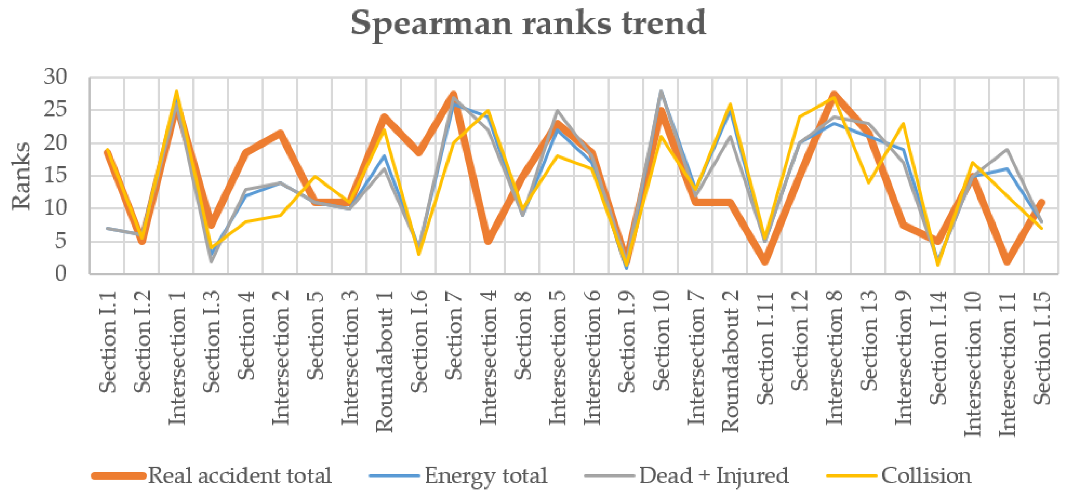 Sustainability 12 00925 g015