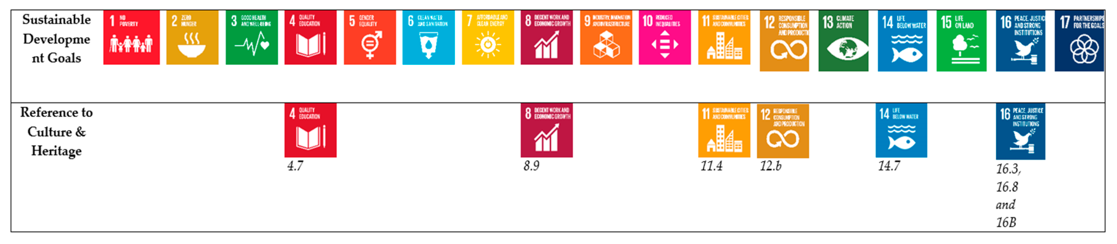 Sustainability 12 00926 g004 Sustainability 12 00926 g004