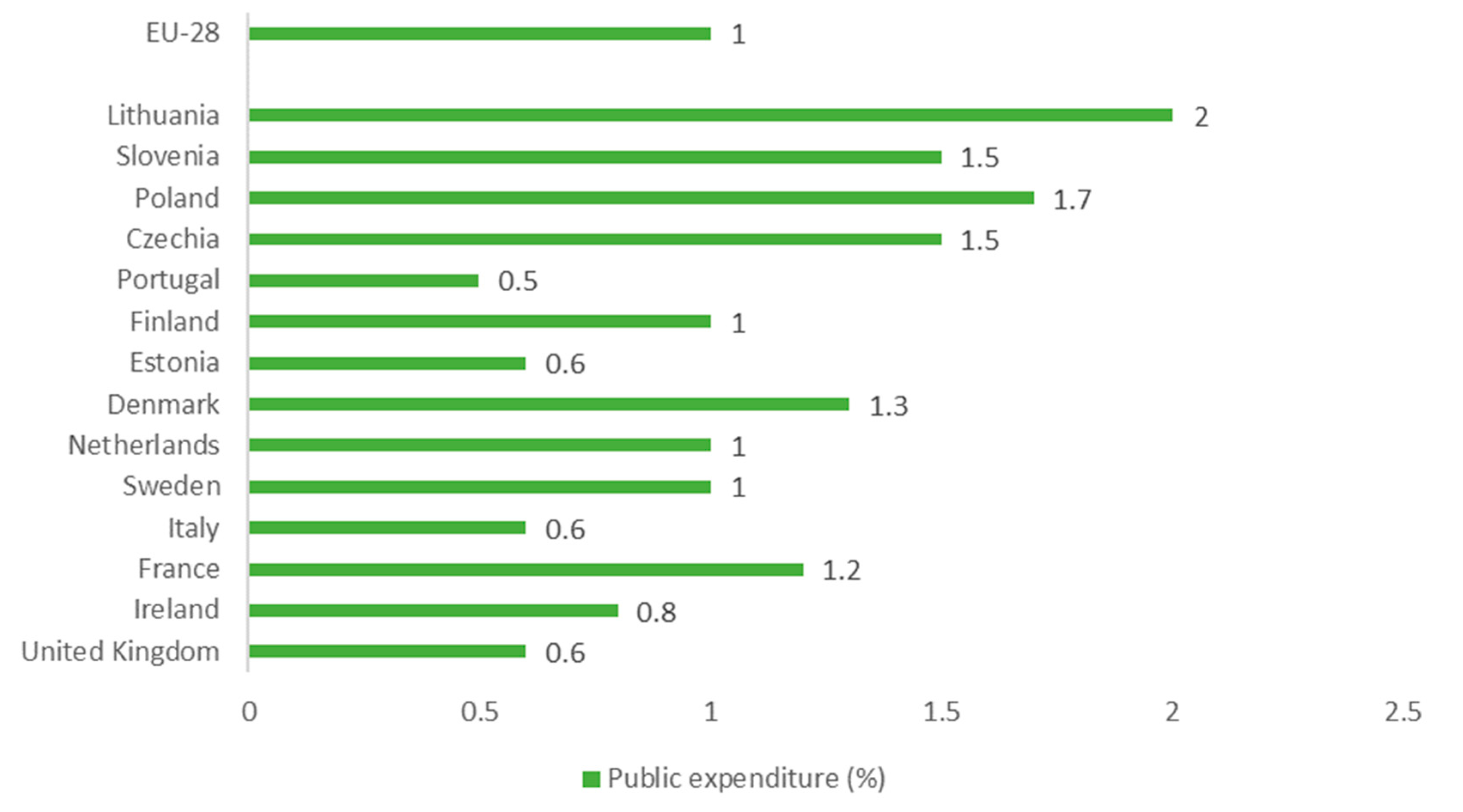 Sustainability 12 00926 g006 Sustainability 12 00926 g006