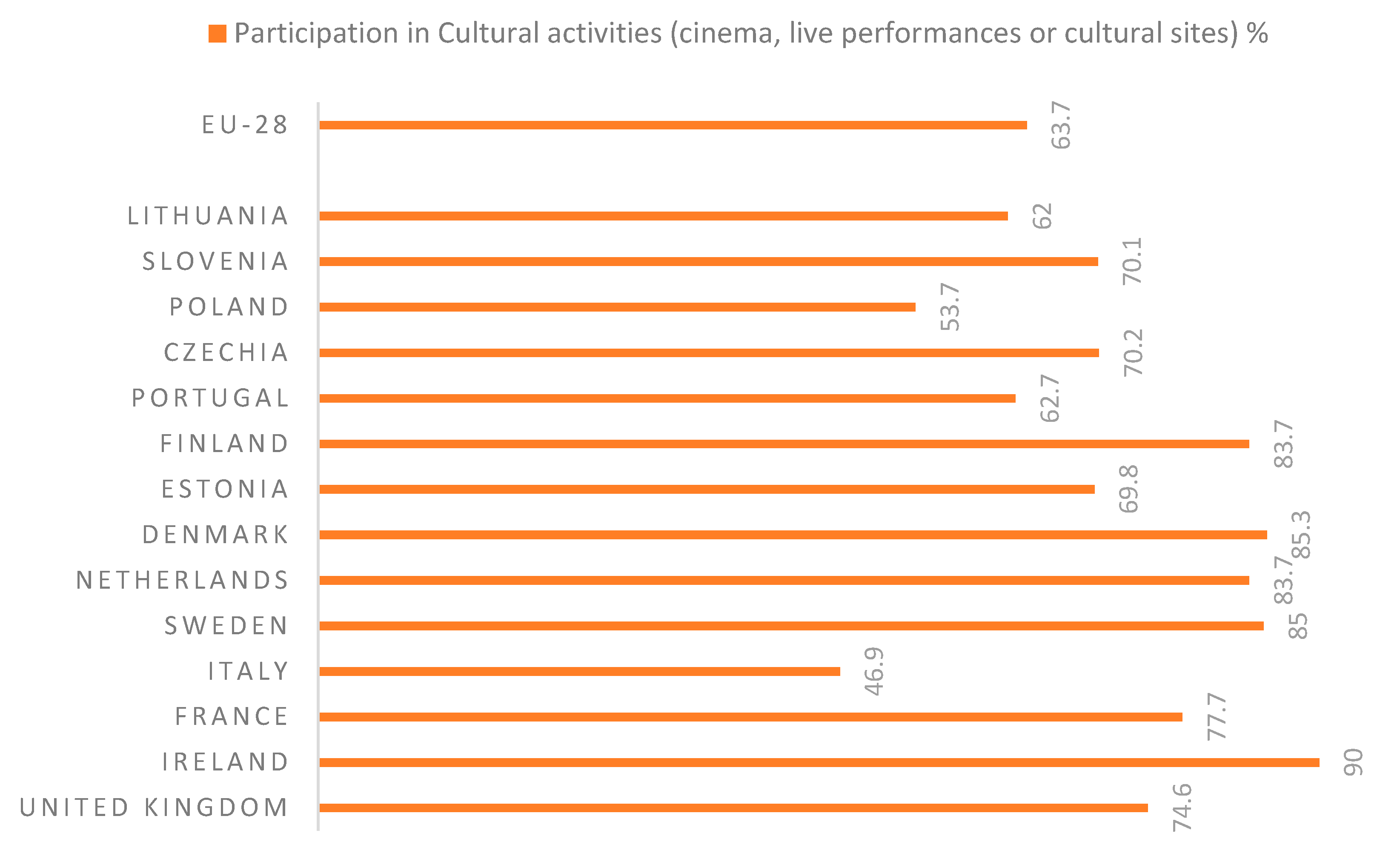 Sustainability 12 00926 g008 Sustainability 12 00926 g008