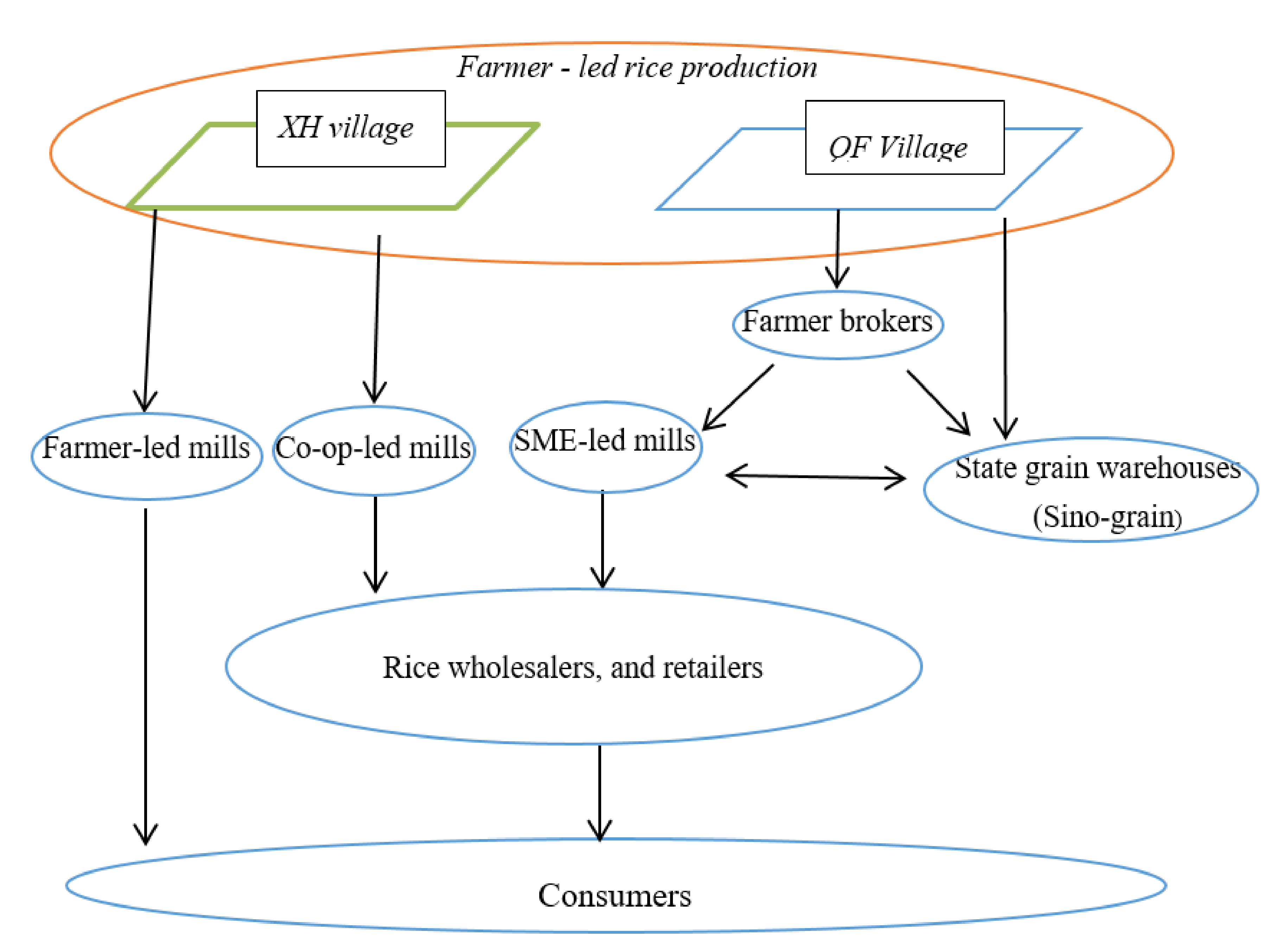Sustainability 12 00927 g002