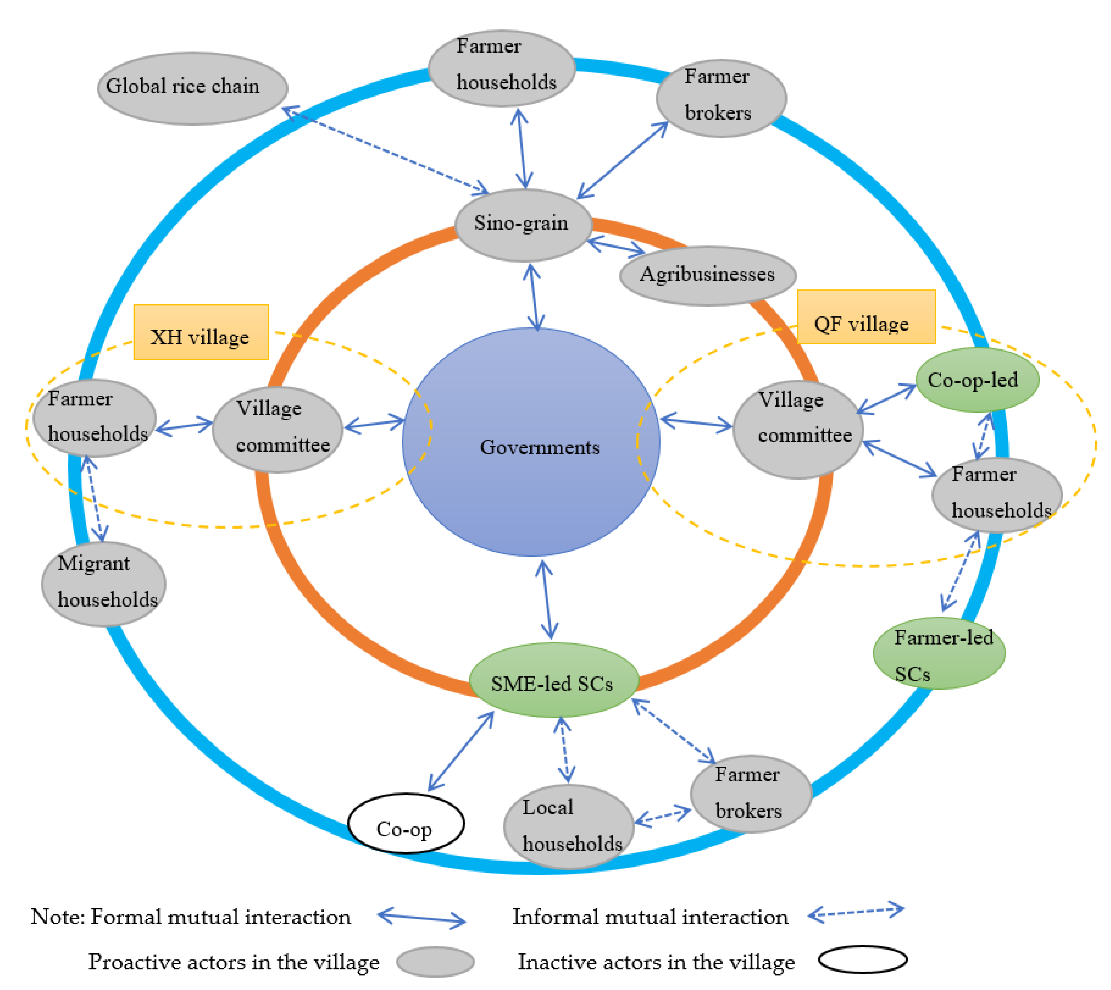 Sustainability 12 00927 g003