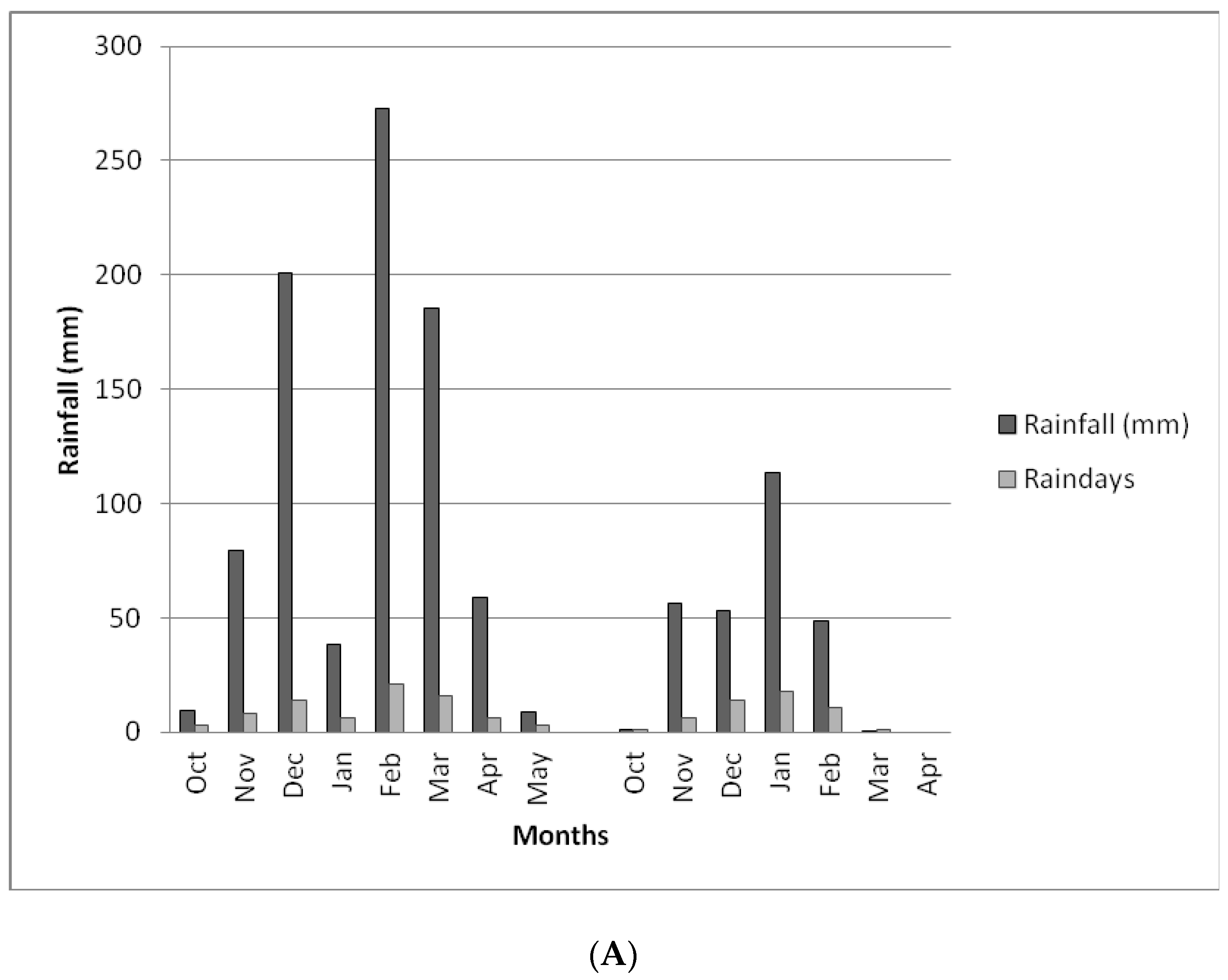 Sustainability Free Full Text Maize Zea Mays Response To Anthill Soil Termitaria Manure And Npk Fertilization Rate Under Conventional And Reduced Tillage Cropping Systems Html