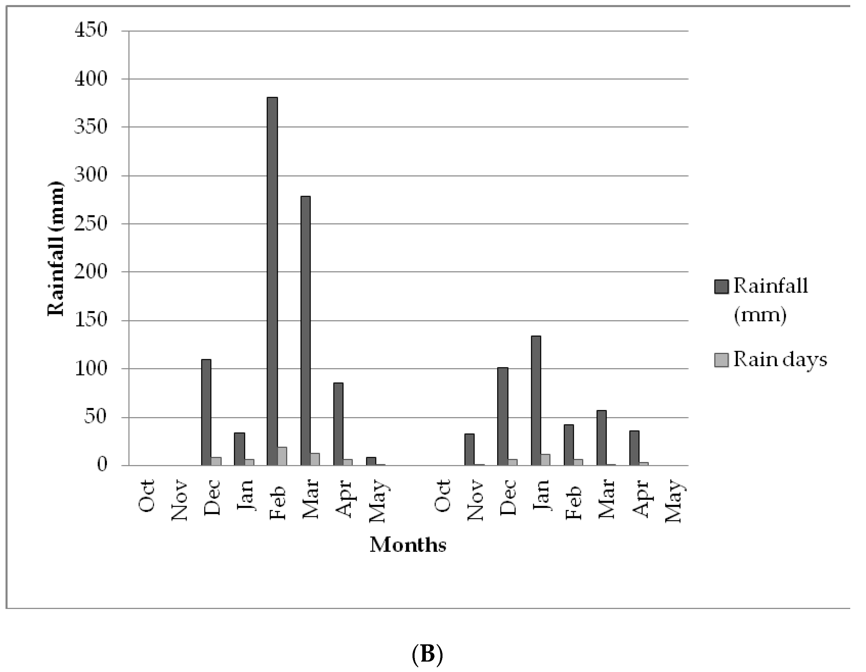 Sustainability 12 00928 g001b