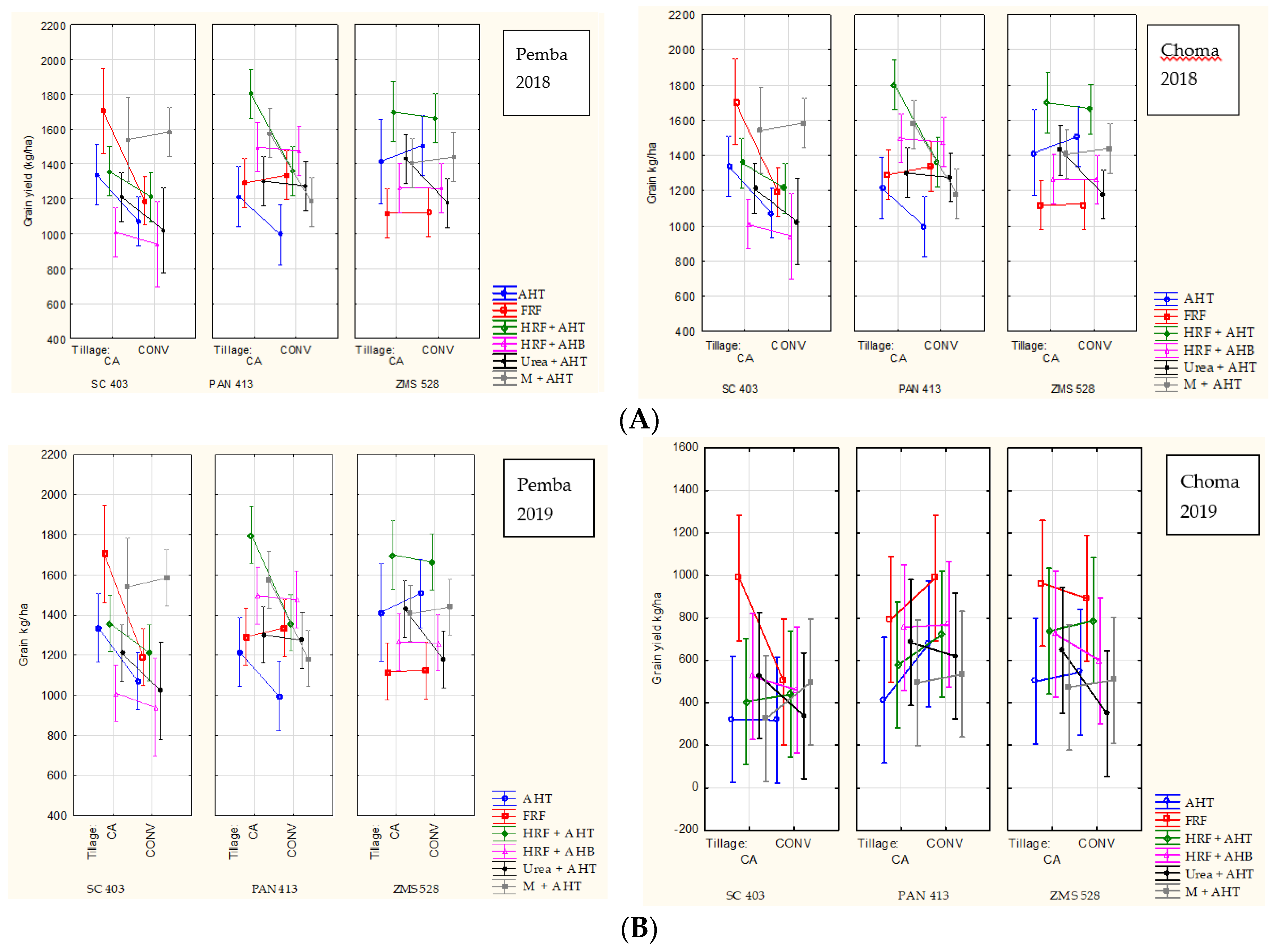 Sustainability 12 00928 g002