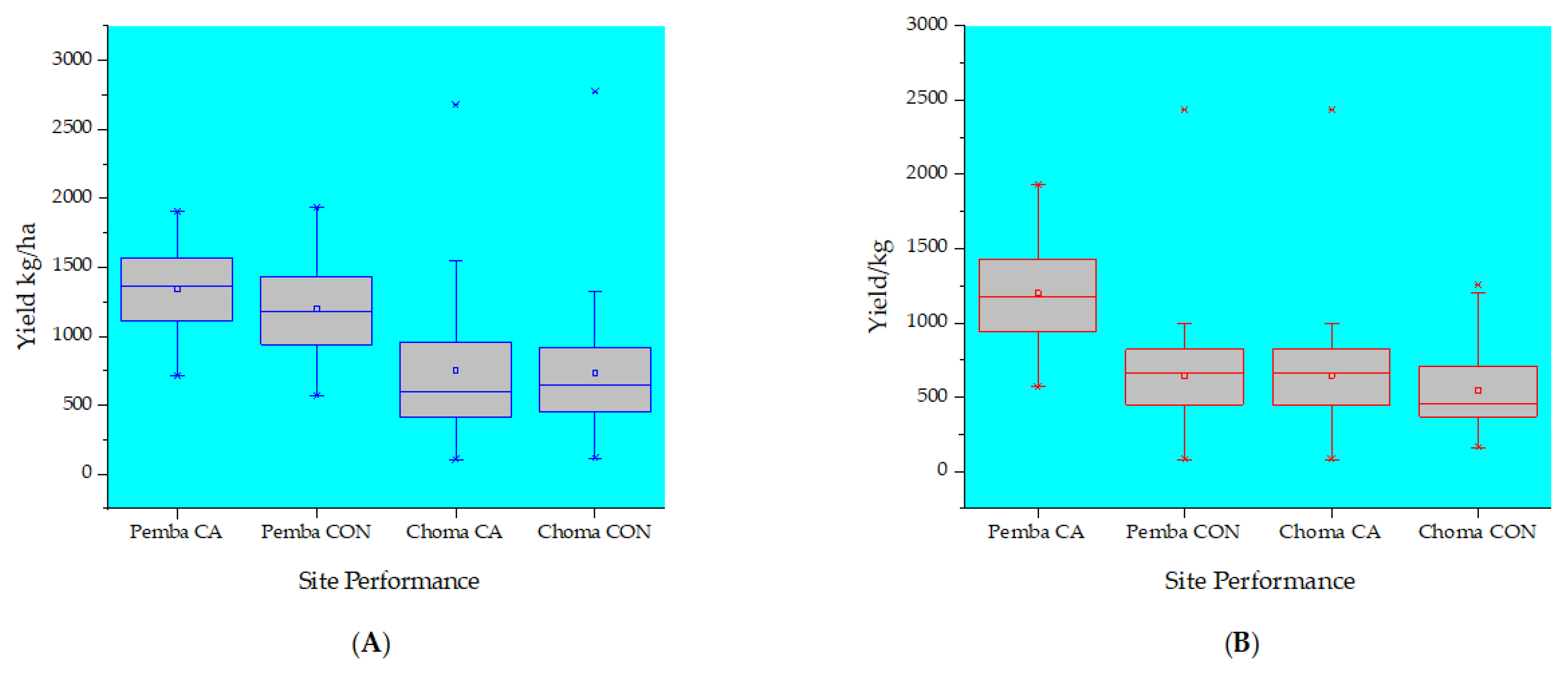 Sustainability 12 00928 g003