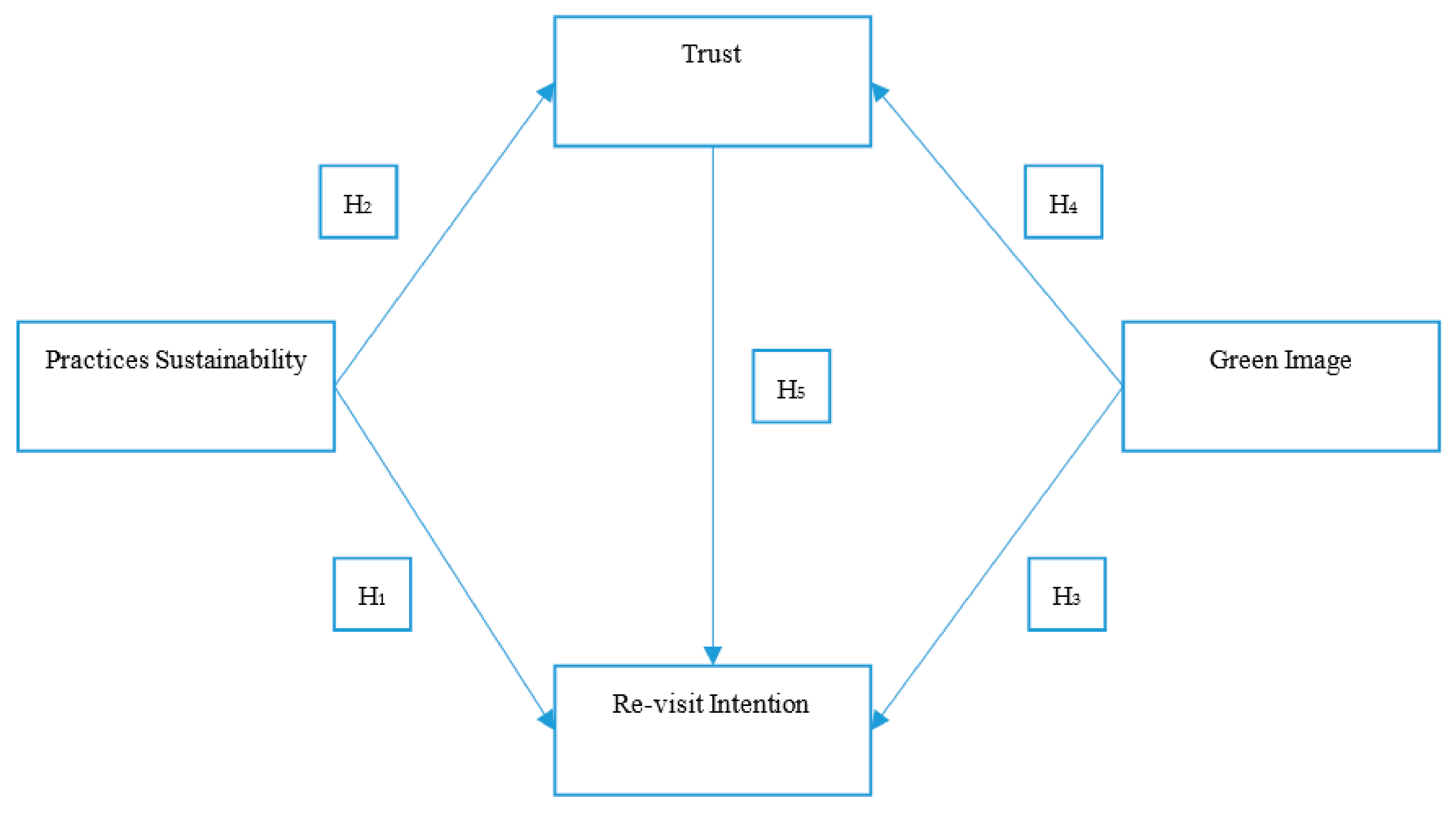 Sustainability 12 00930 g001
