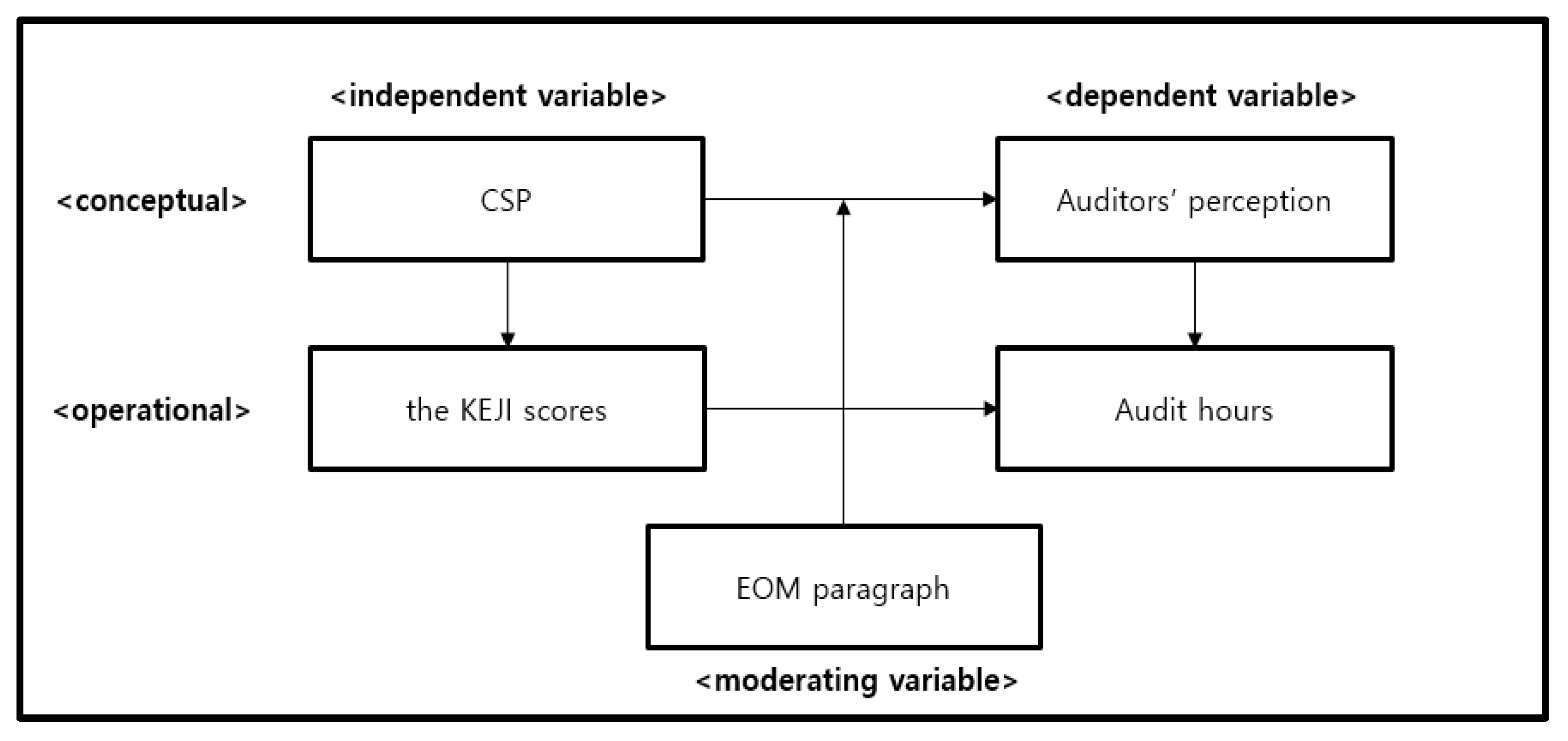 Sustainability 12 00931 g001