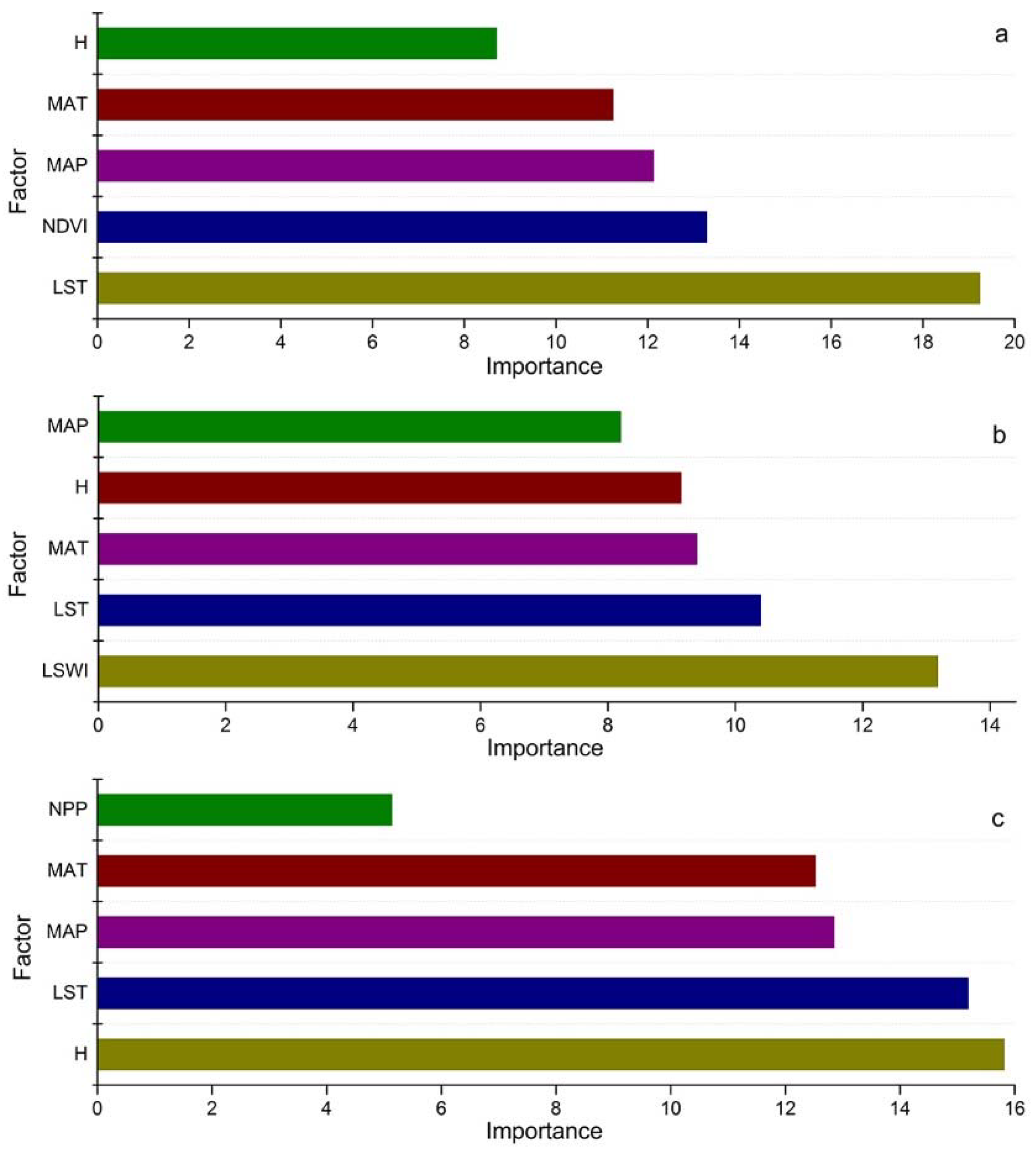 Sustainability 12 00932 g004 Sustainability 12 00932 g004