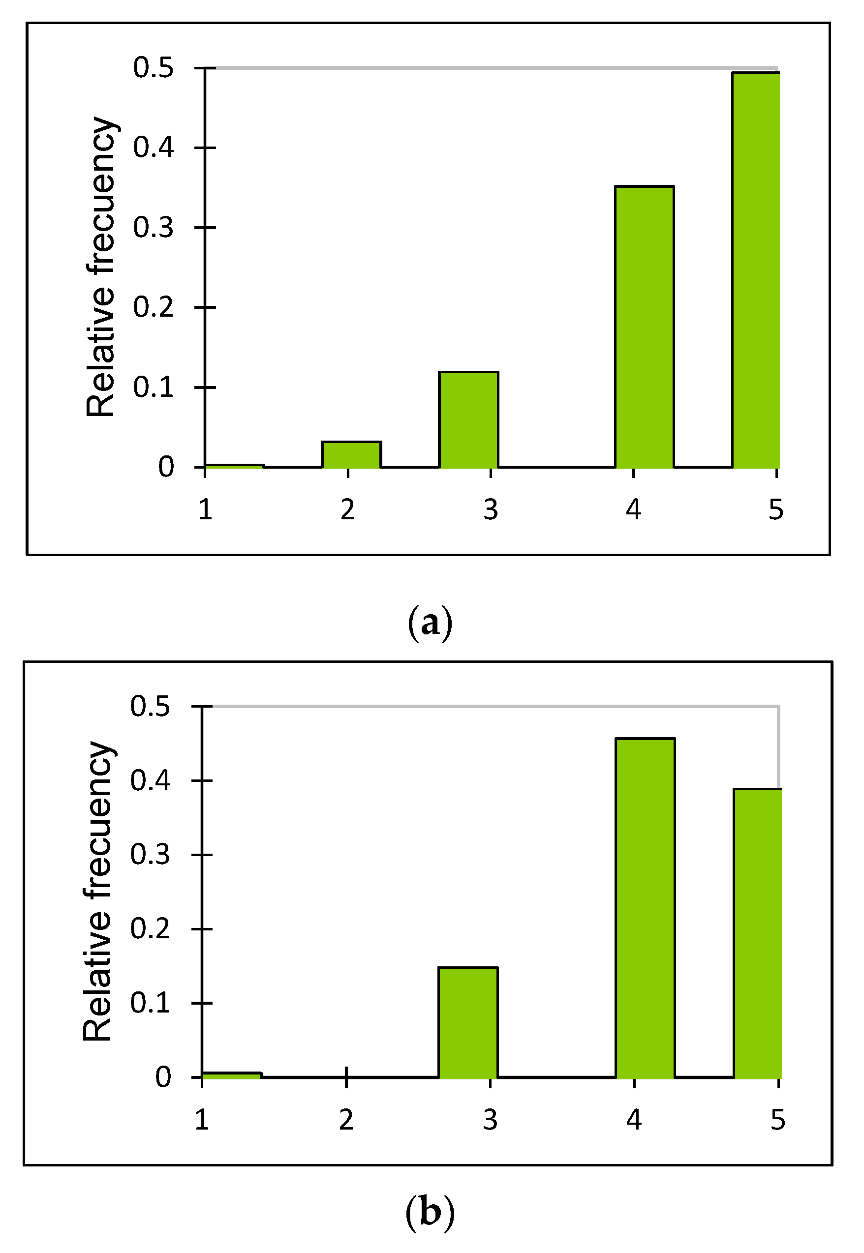 Sustainability 12 00933 g001