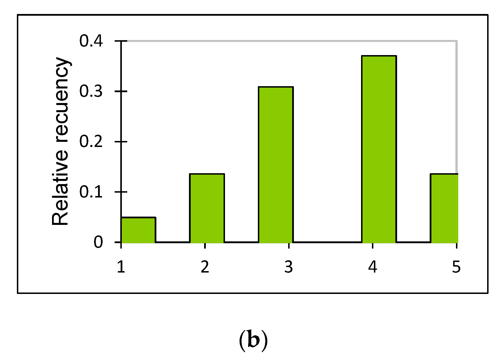 Sustainability 12 00933 g002b