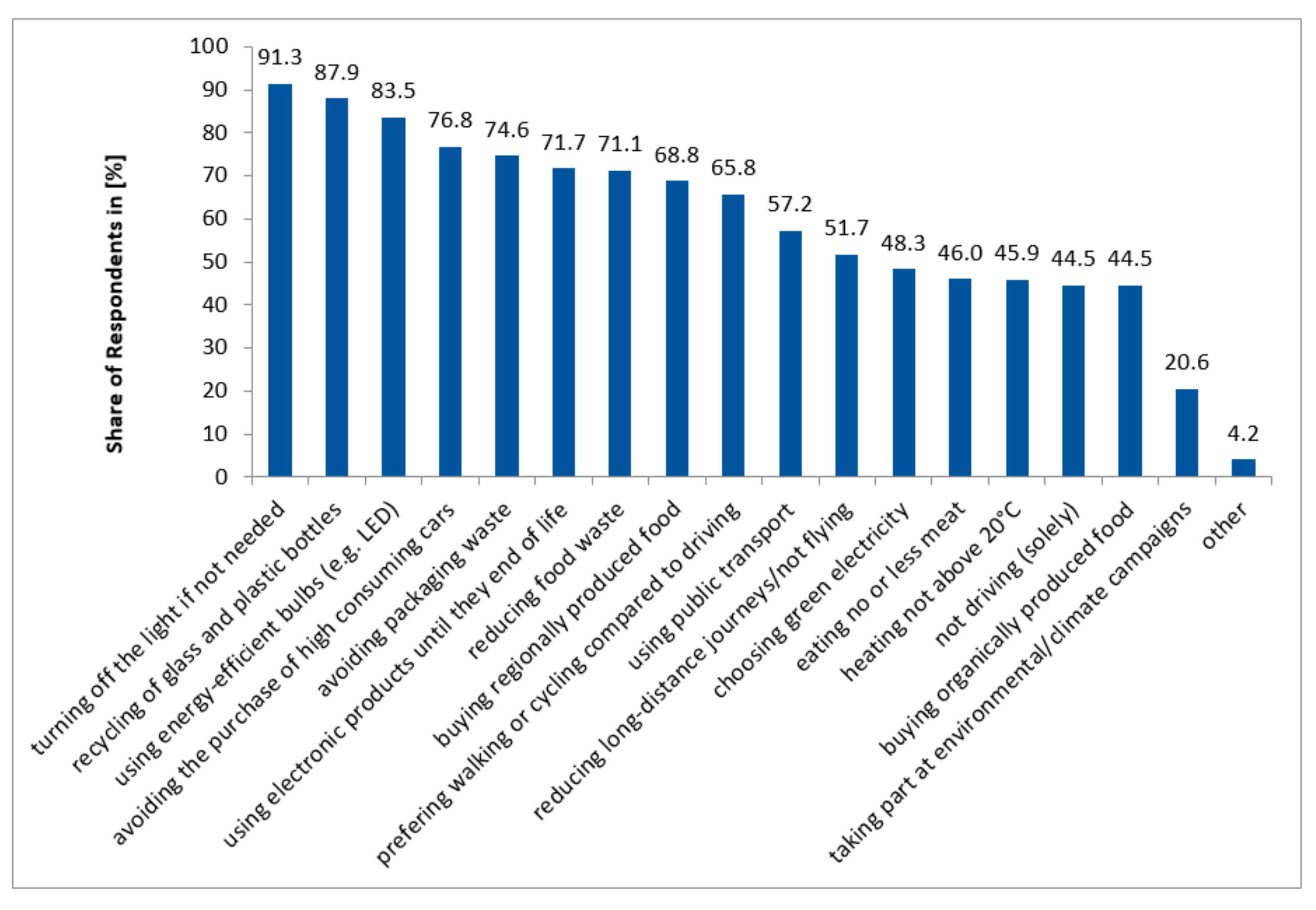 Sustainability 12 00935 g0a1 Sustainability 12 00935 g0a1