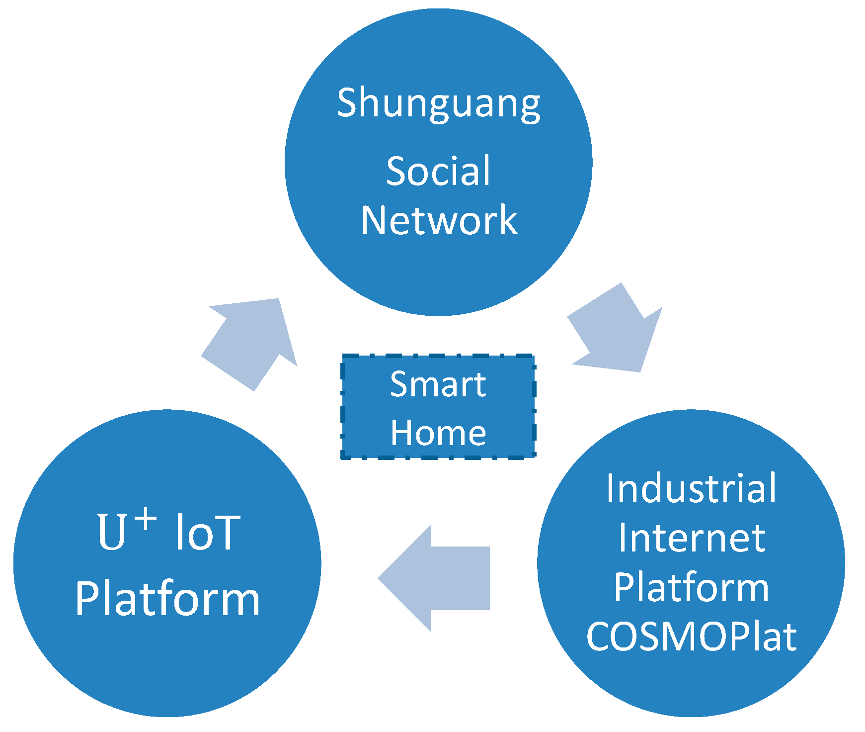 Sustainability 12 00936 g002