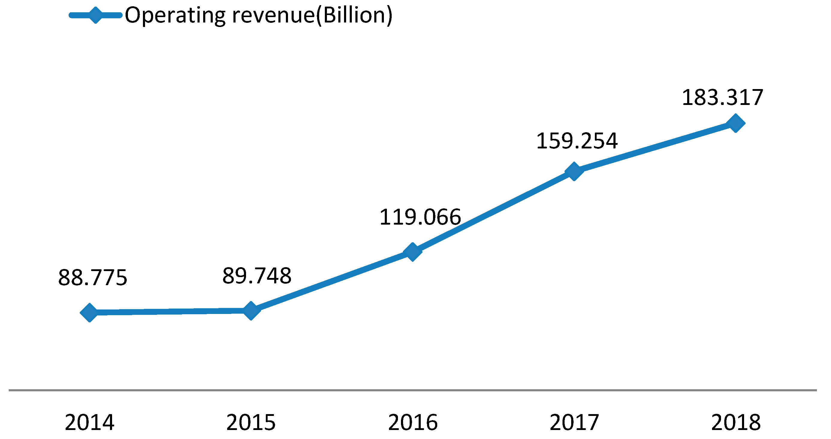 Sustainability 12 00936 g003