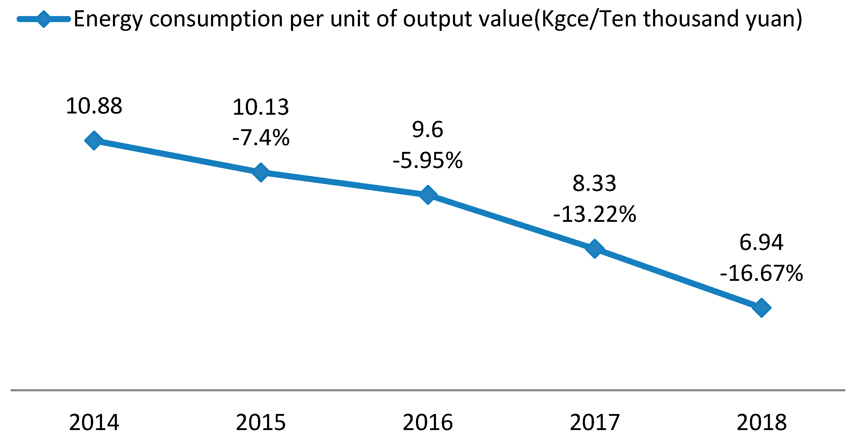 Sustainability 12 00936 g004