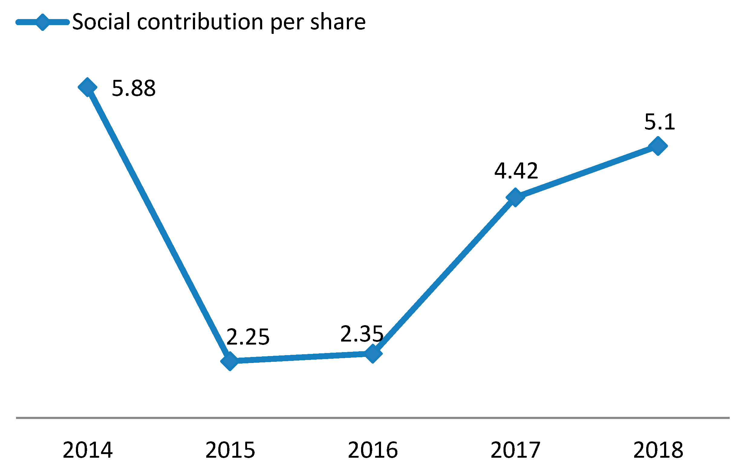 Sustainability 12 00936 g005