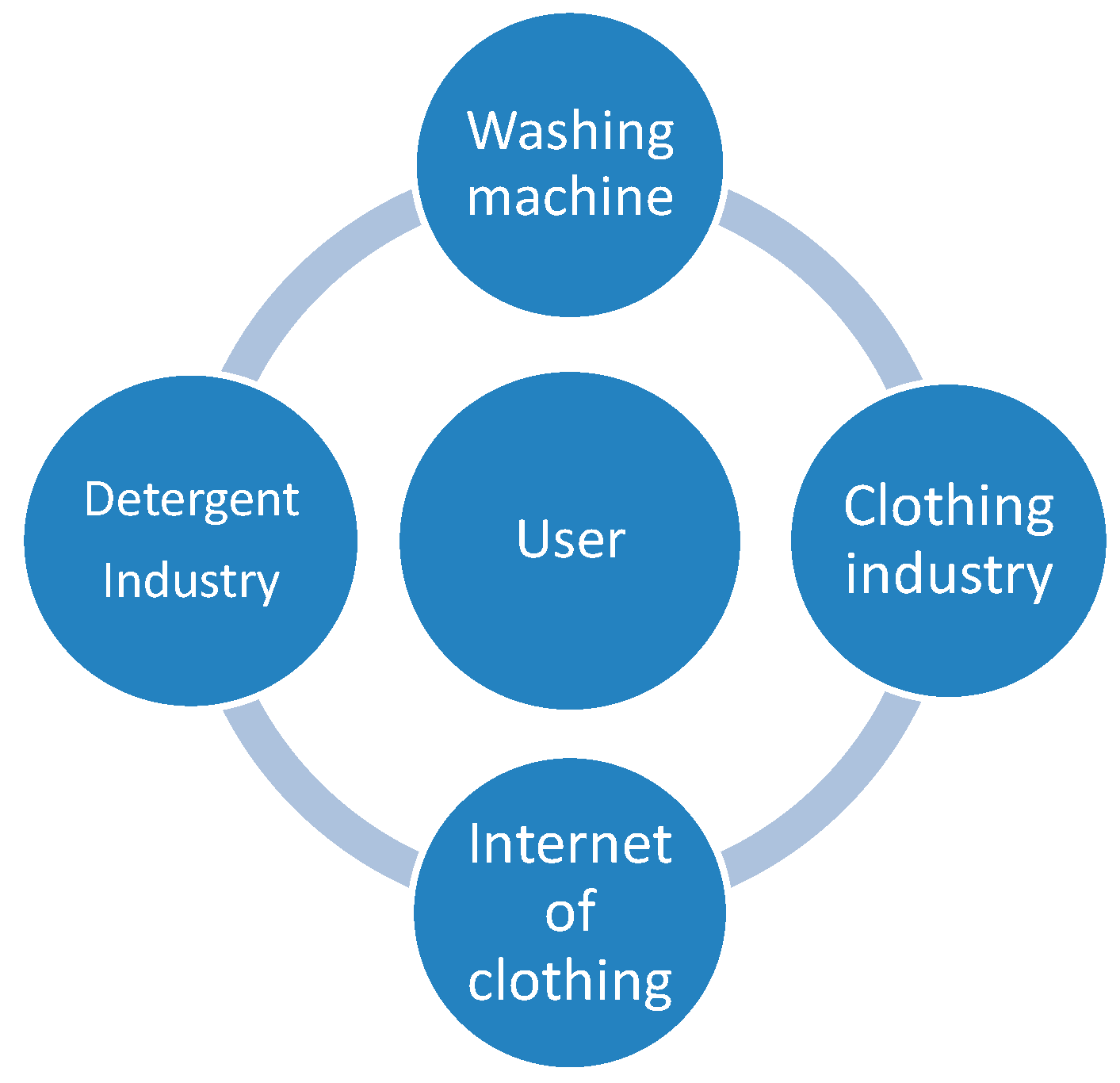 Sustainability 12 00936 g007