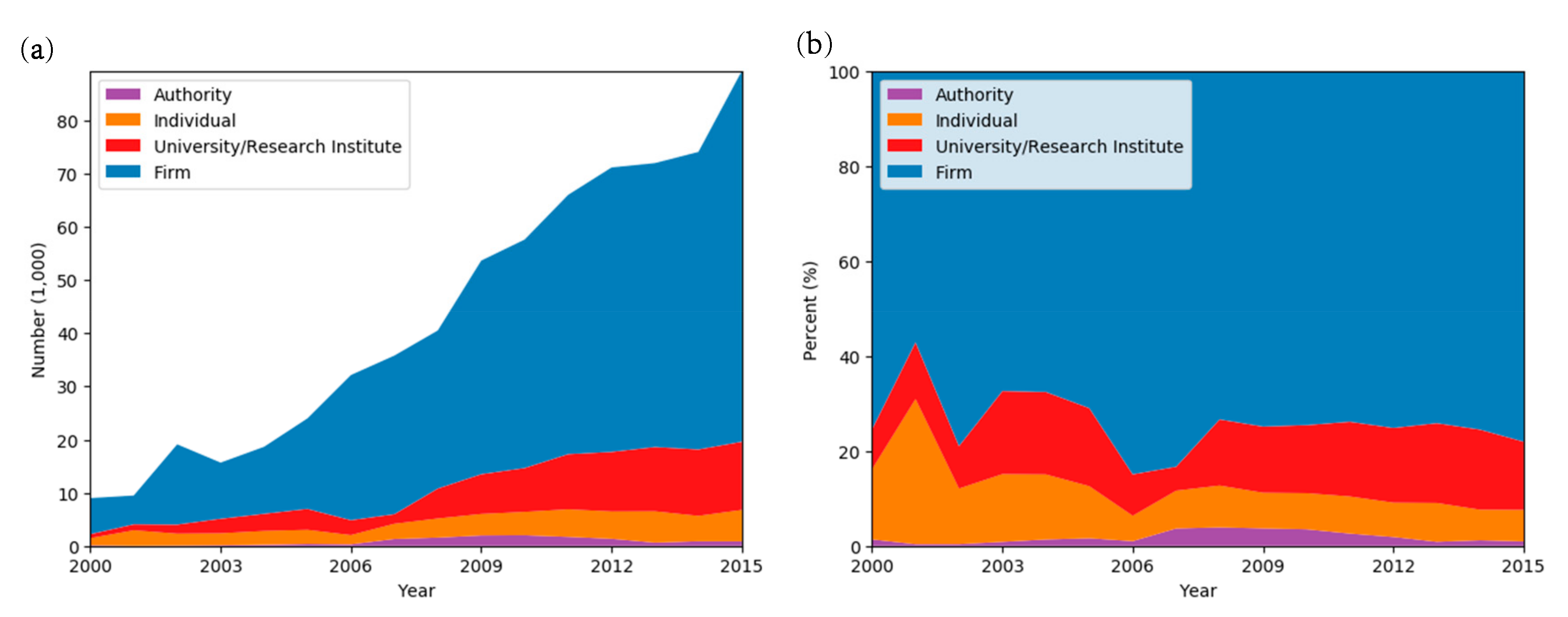 Sustainability 12 00938 g002