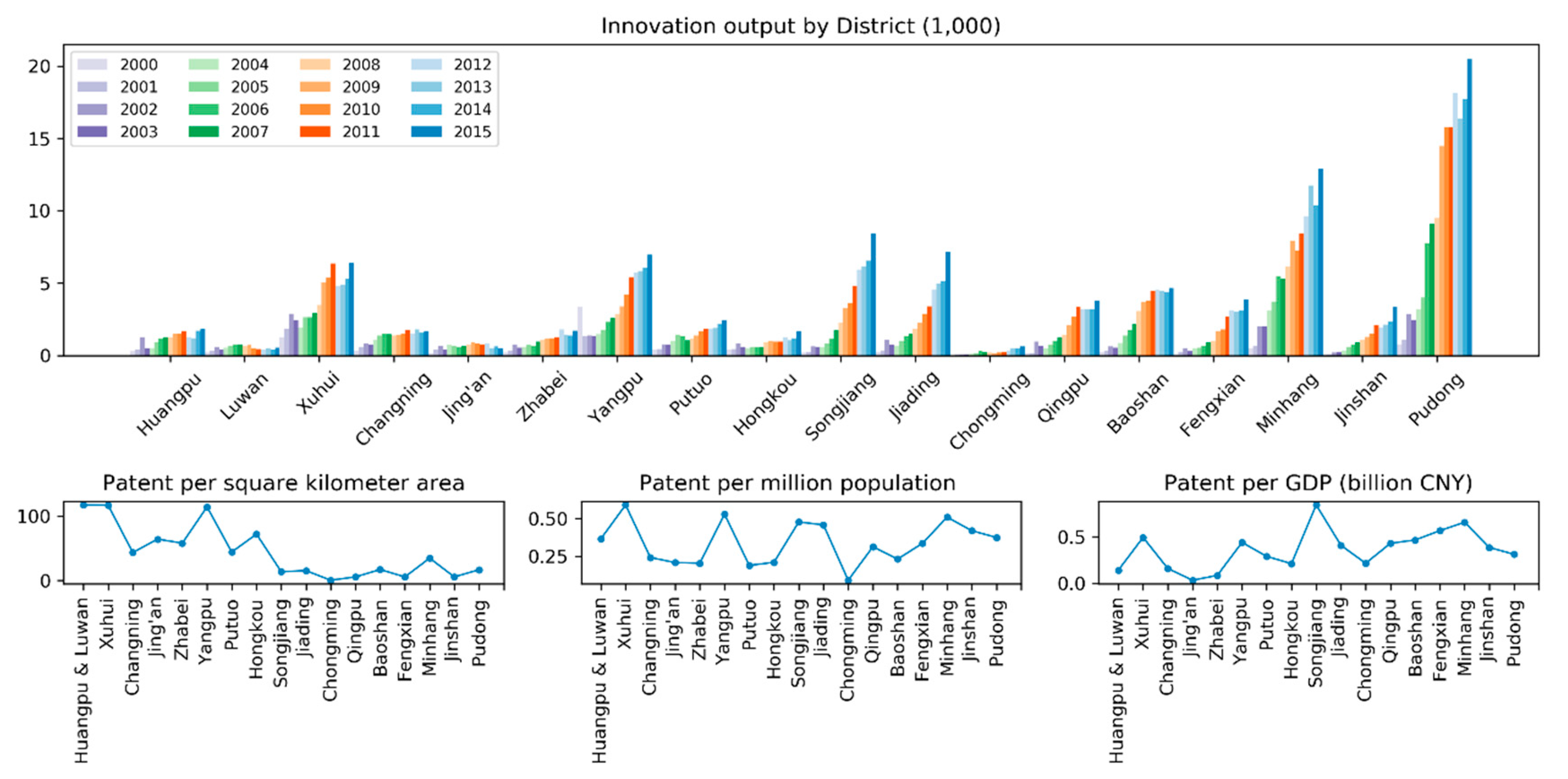 Sustainability 12 00938 g003