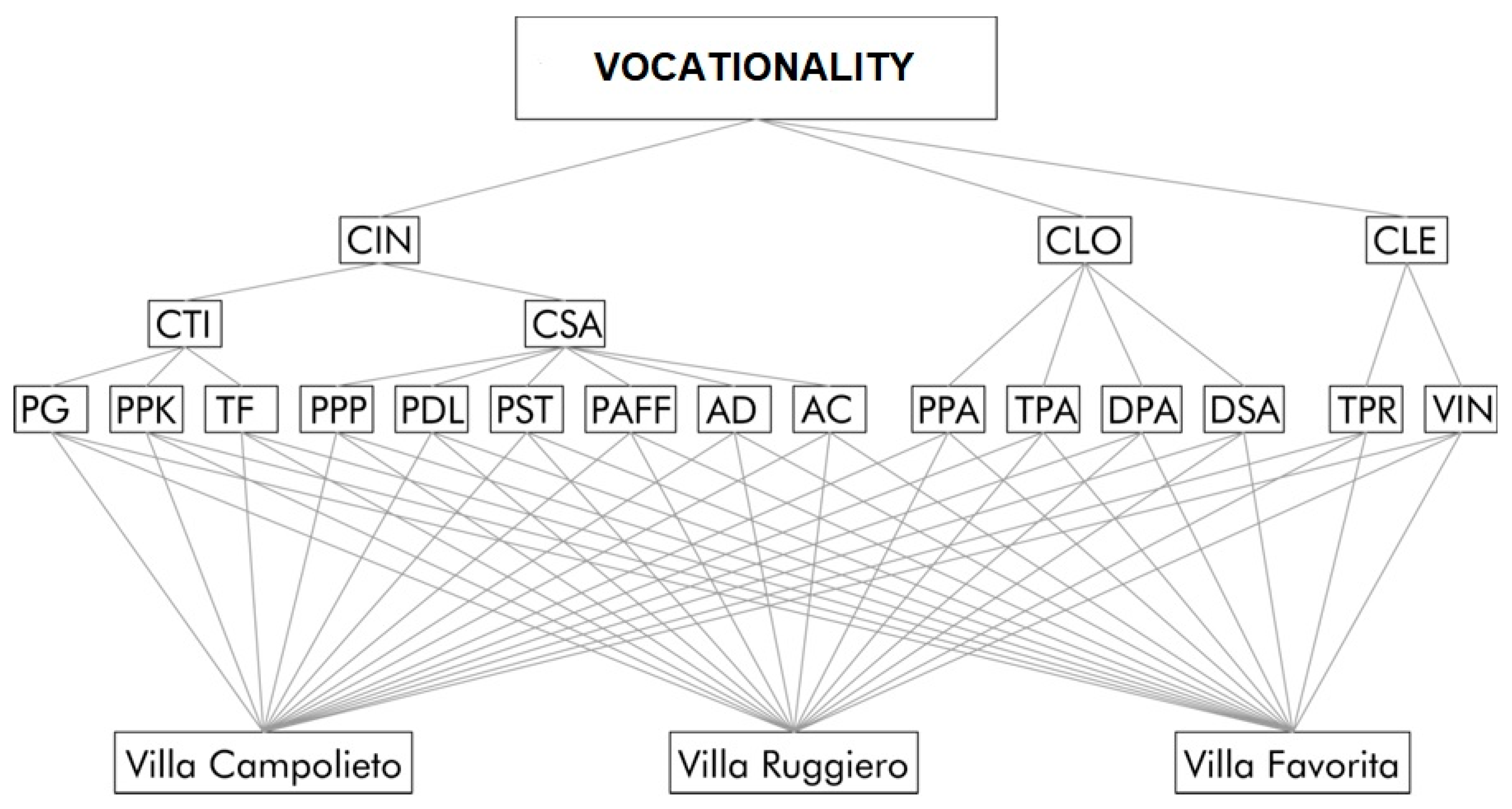 Sustainability 12 00943 g007 550