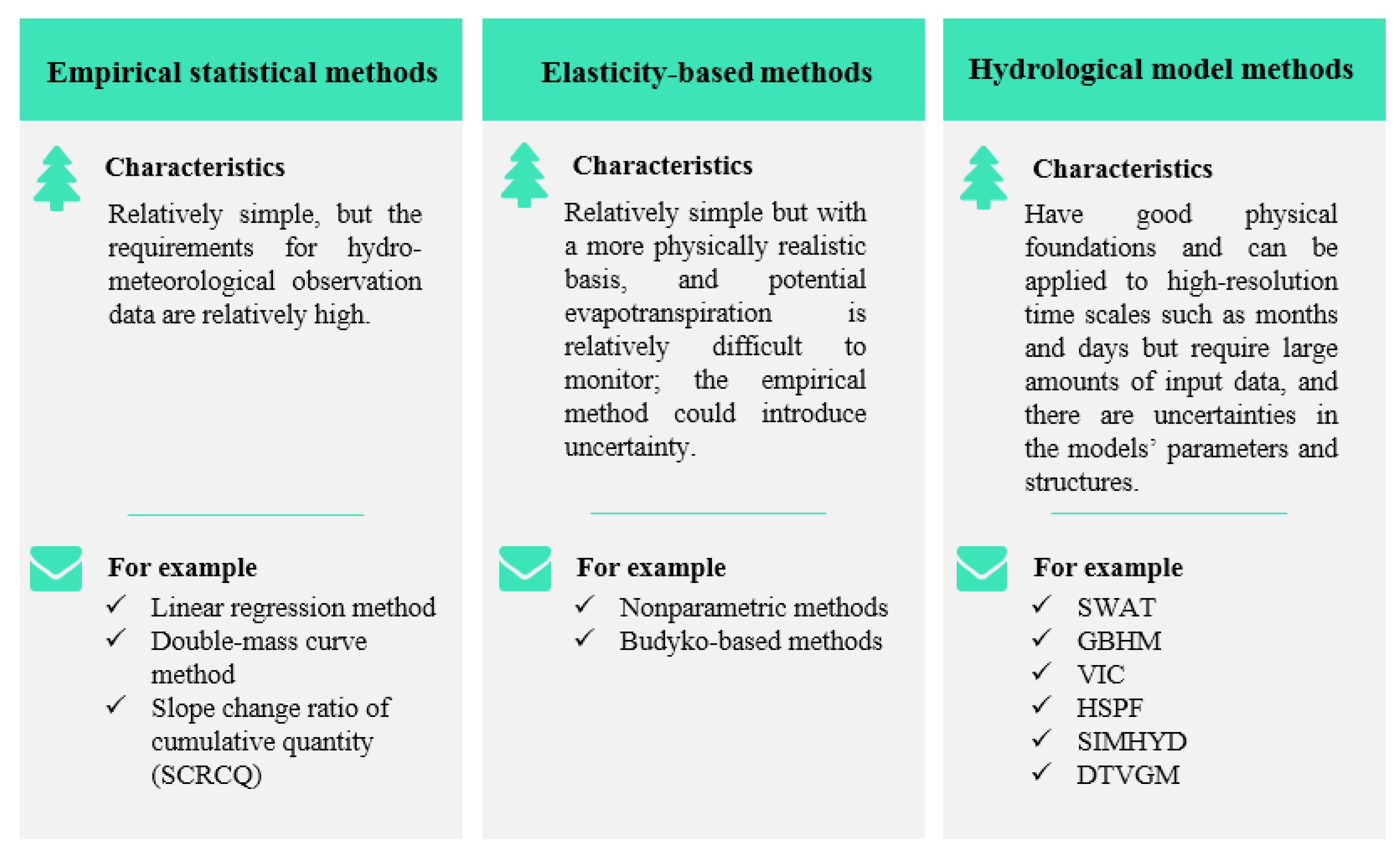 Sustainability Free Full Text Characteristics Of Runoff Variations And Attribution Analysis In The Poyang Lake Basin Over The Past 55 Years Html