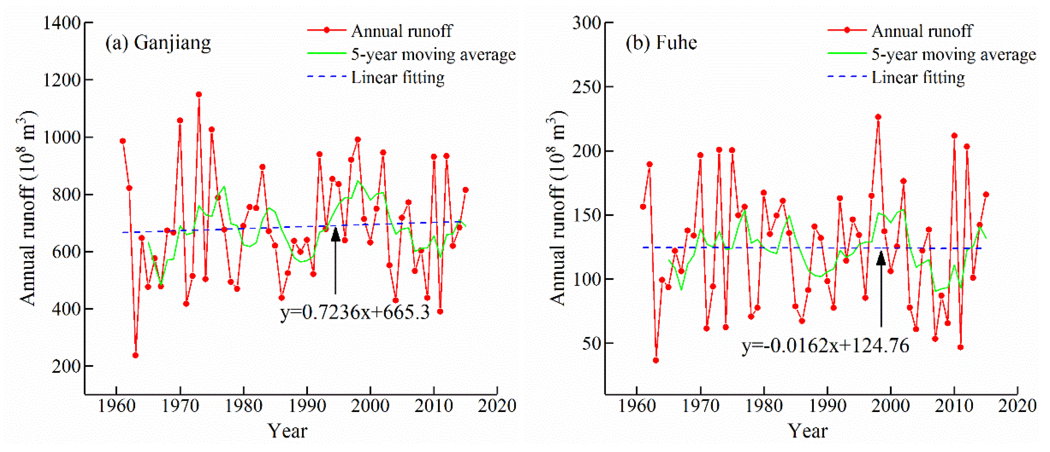 Sustainability 12 00944 g006a Sustainability 12 00944 g006a