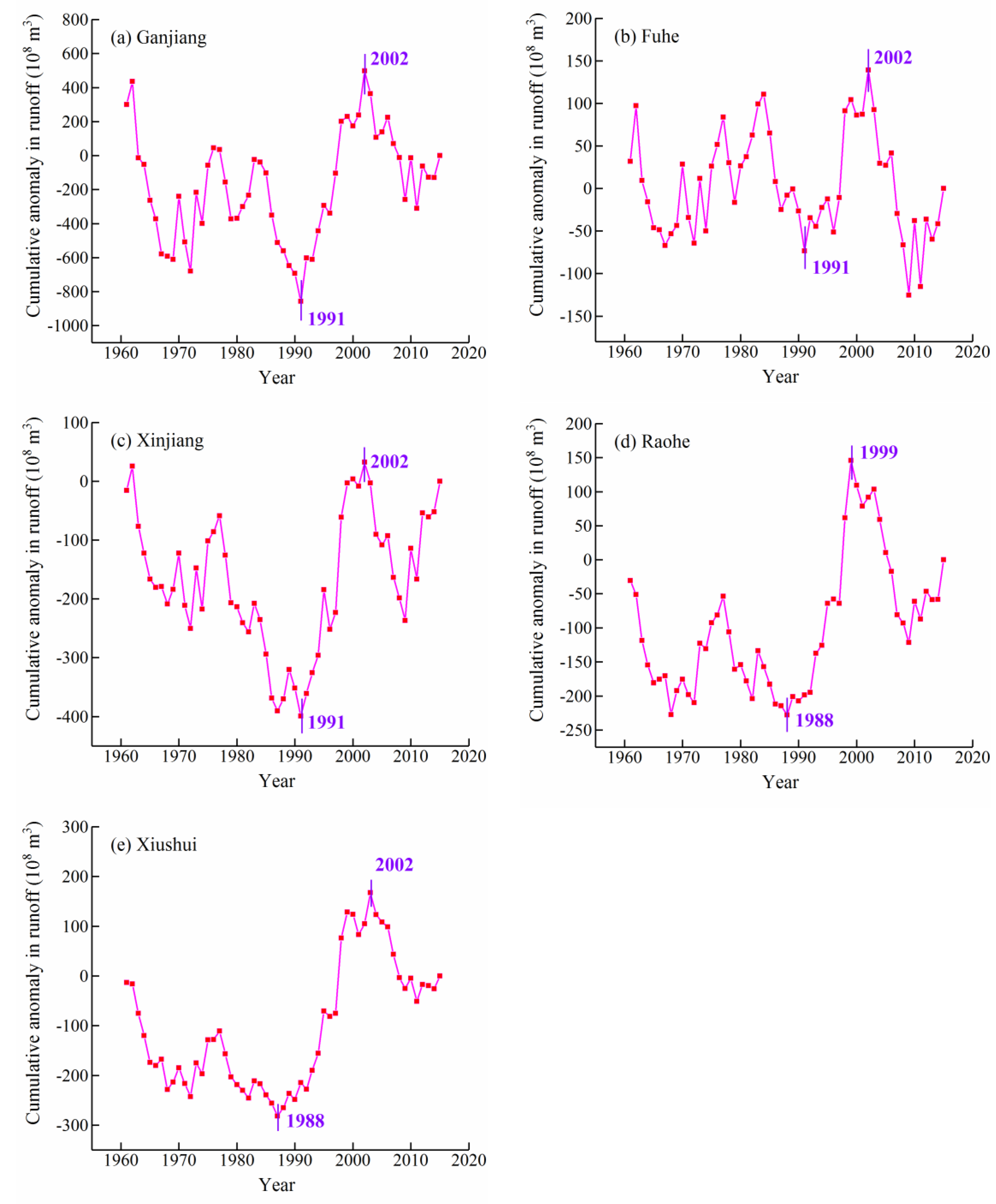 Sustainability 12 00944 g007 Sustainability 12 00944 g007