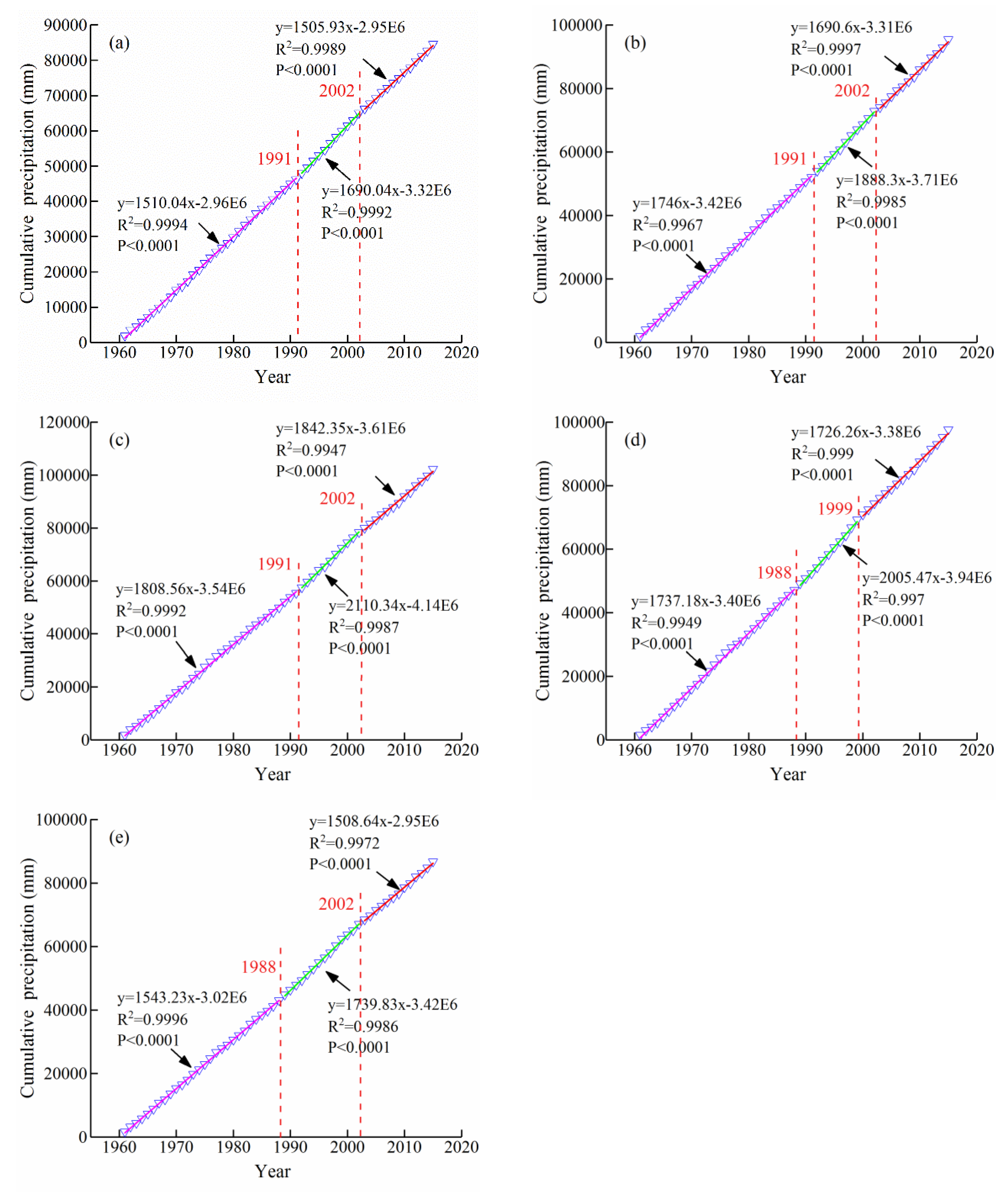 Sustainability 12 00944 g010 Sustainability 12 00944 g010