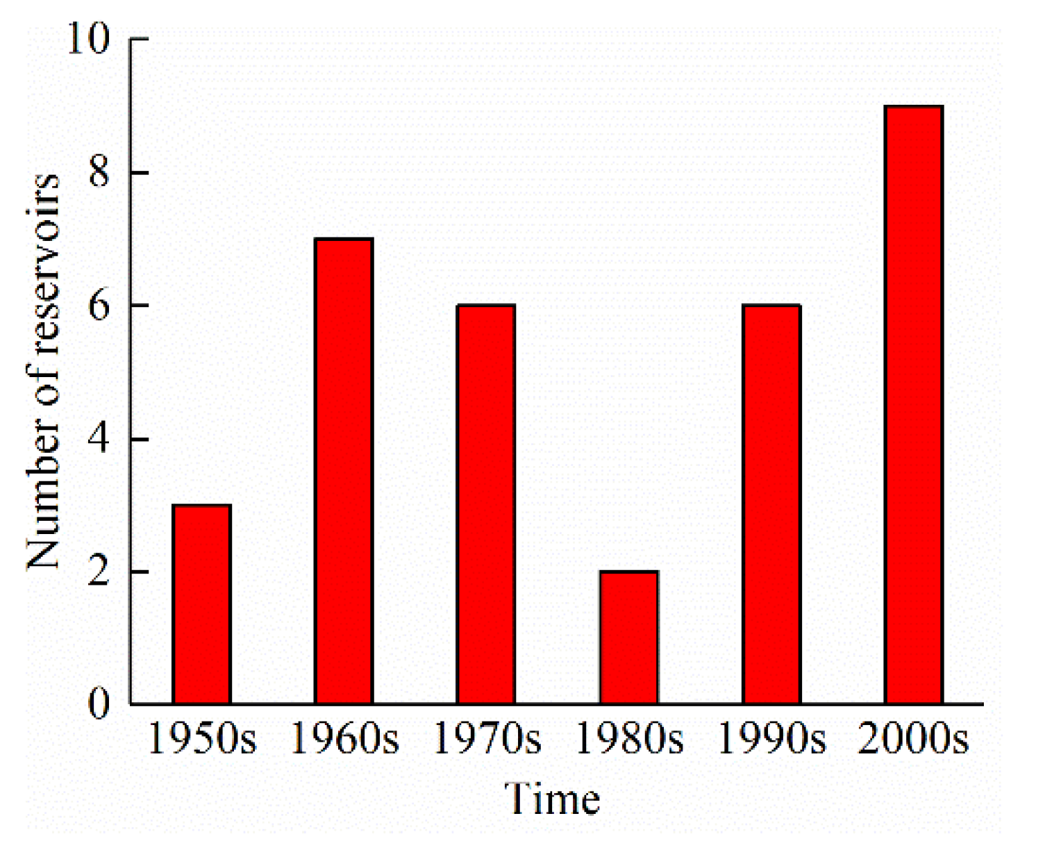 Sustainability 12 00944 g012 Sustainability 12 00944 g012