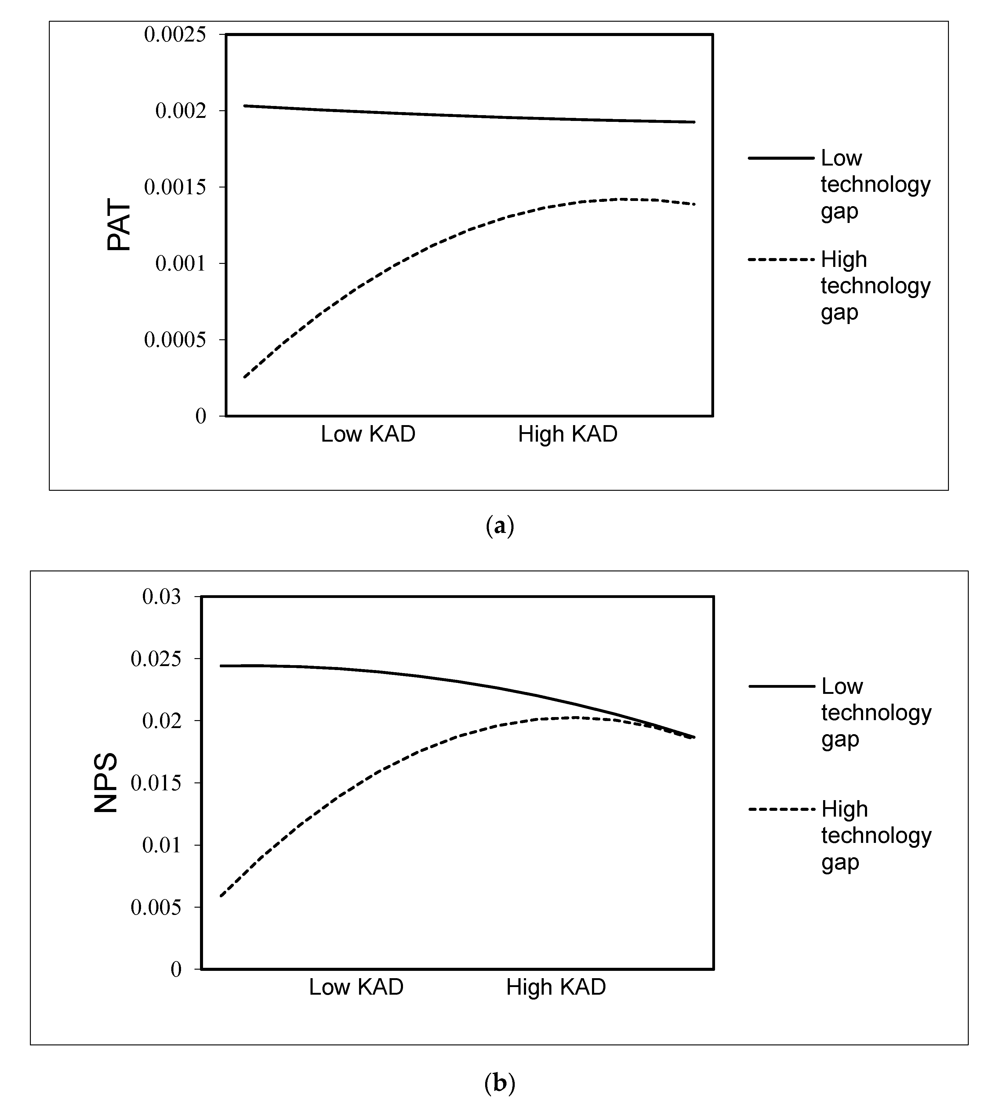 Sustainability 12 00945 g002