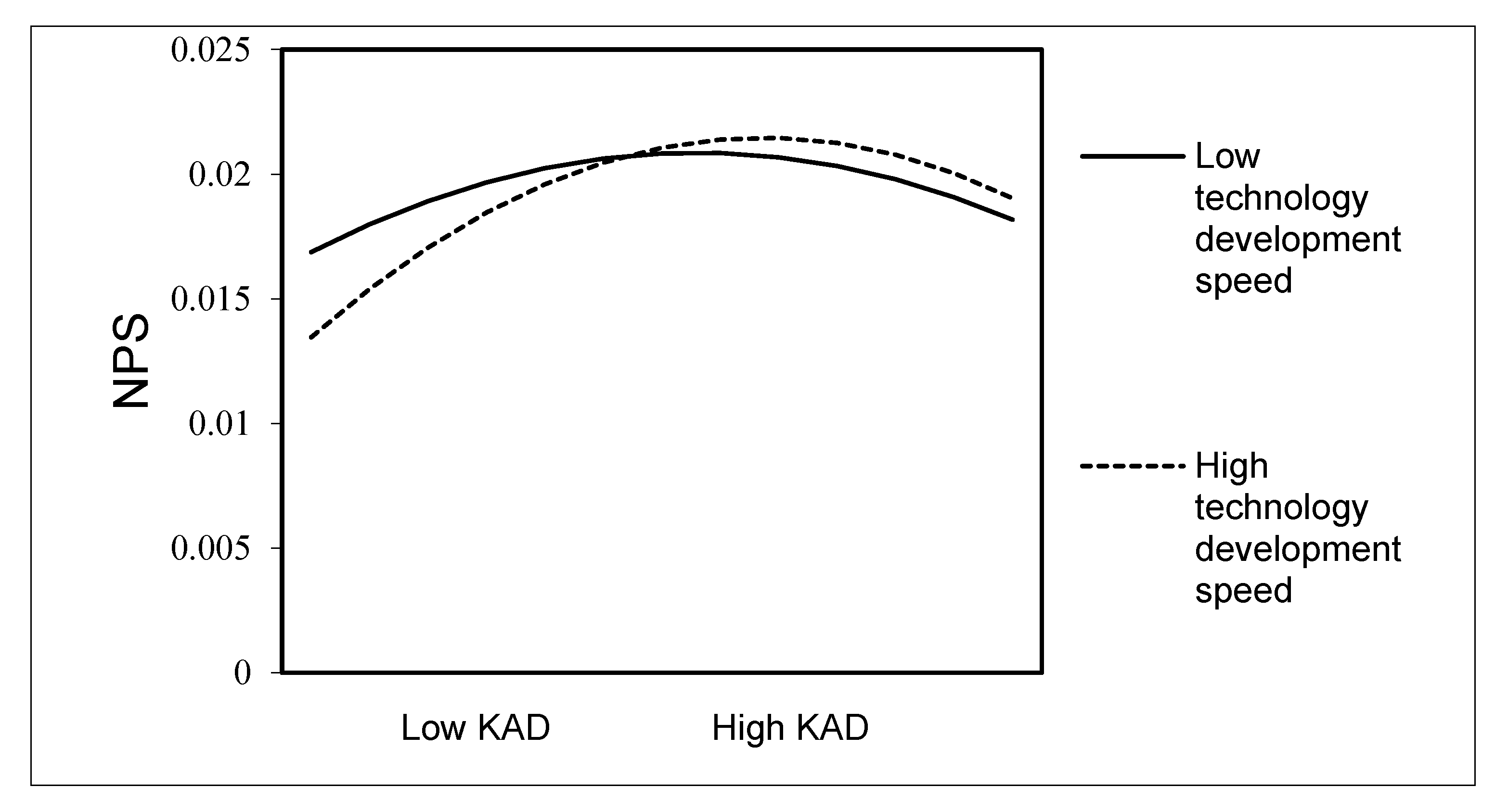 Sustainability 12 00945 g003