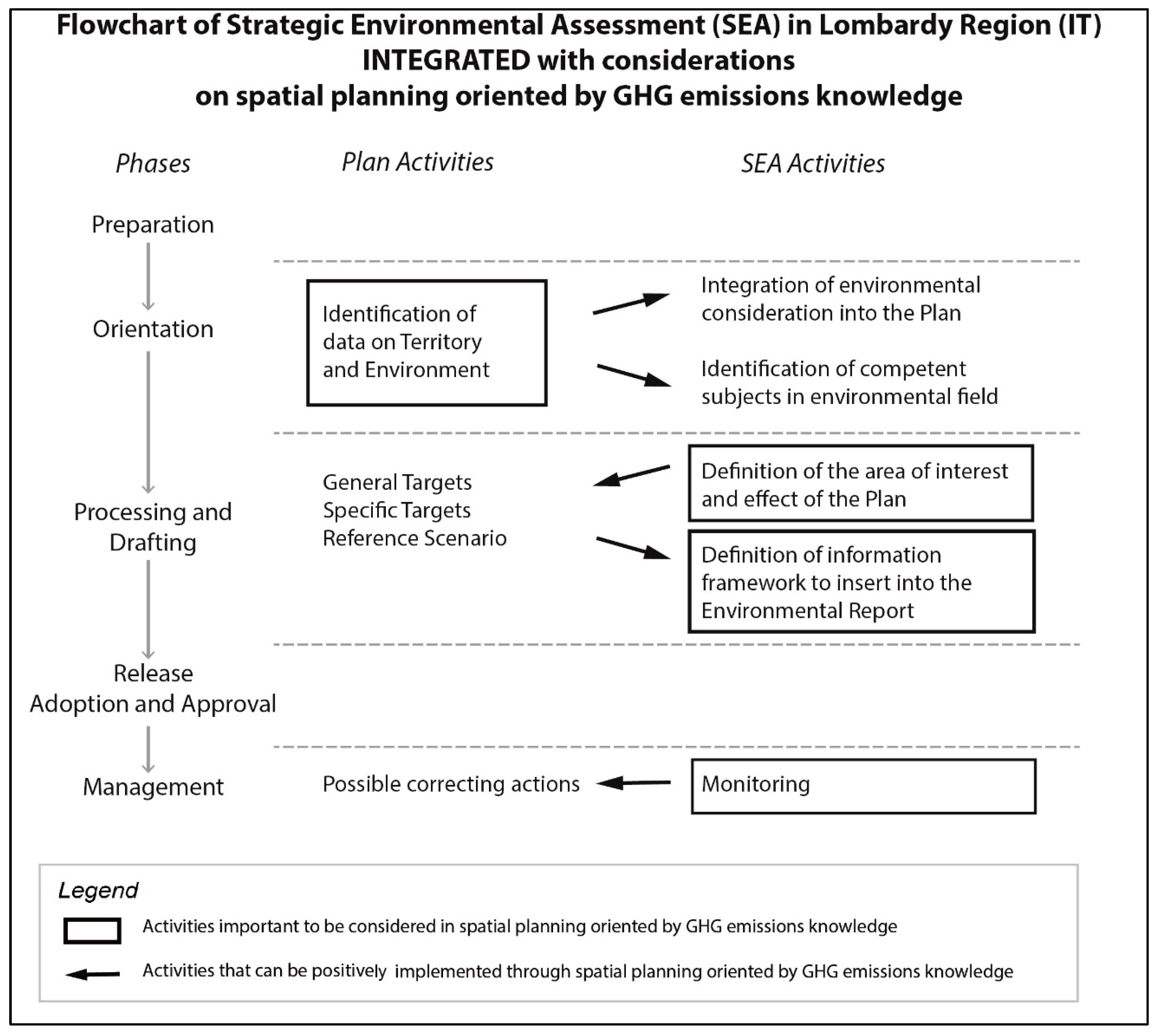Sustainability 12 00947 g007