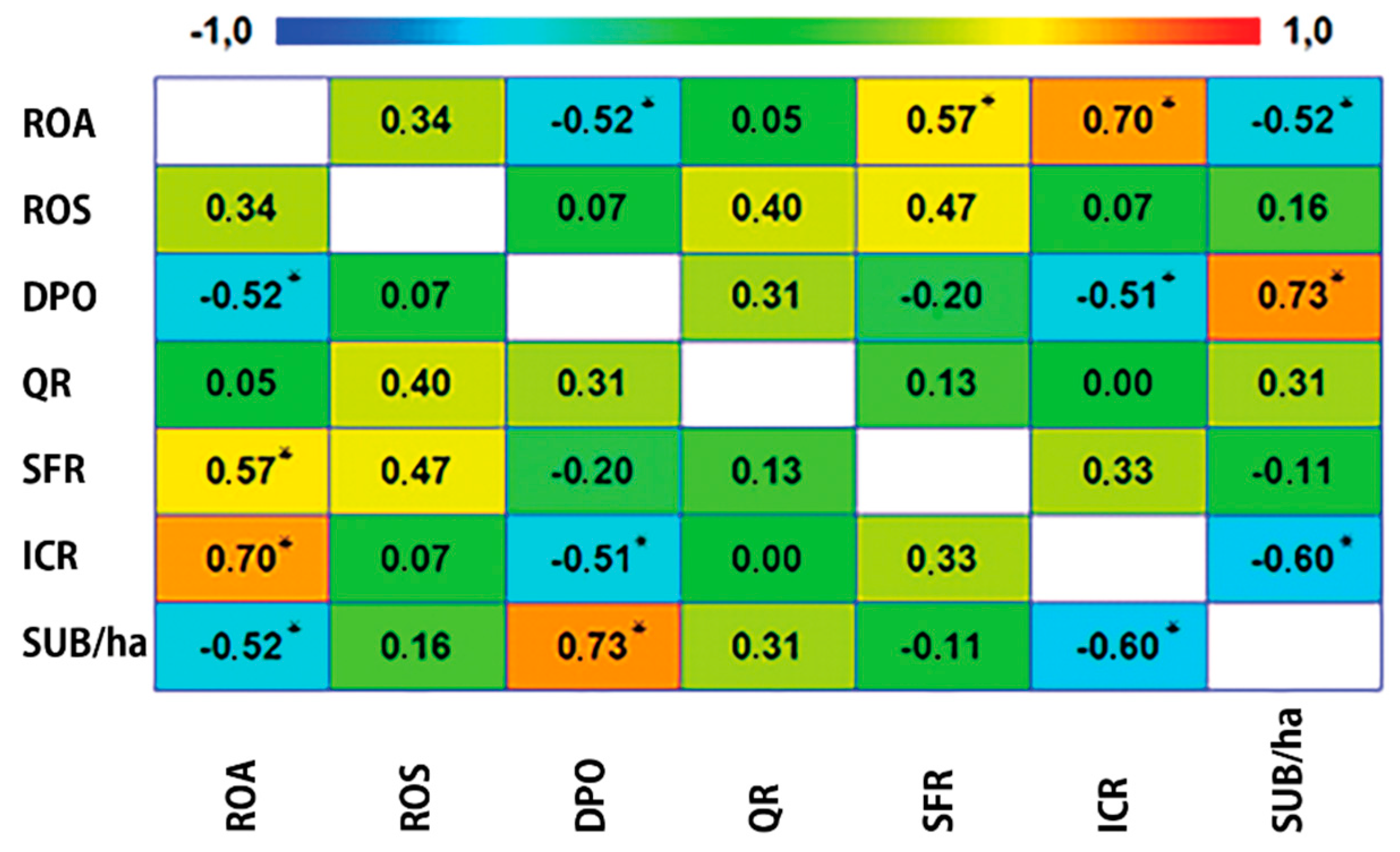 Sustainability 12 00948 g002