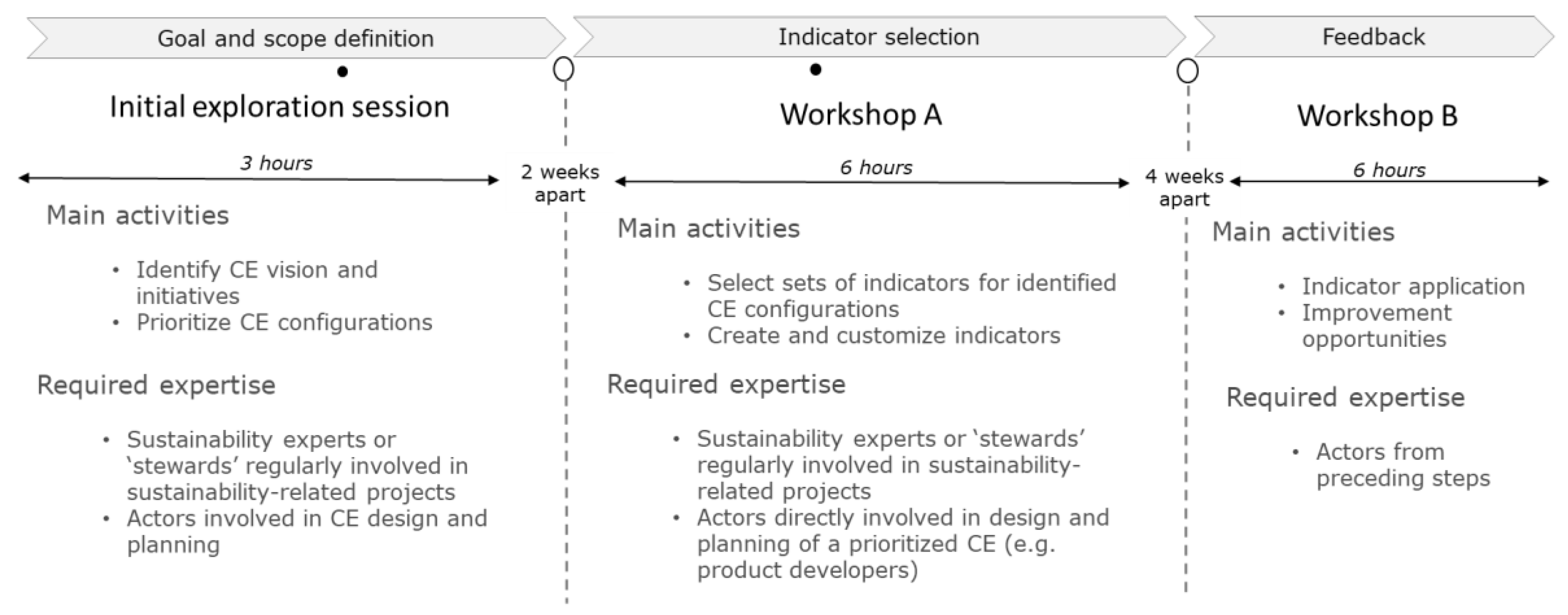 Sustainability 12 00951 g0a1