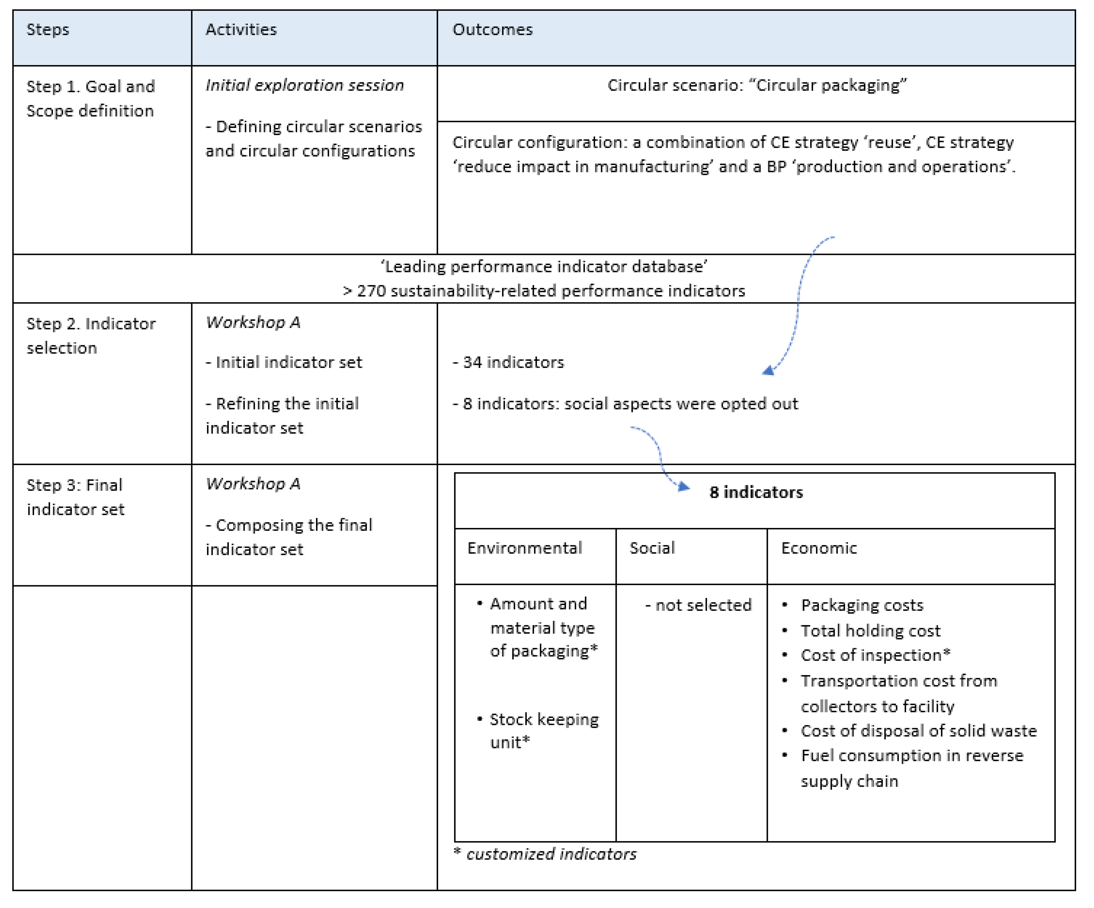 Sustainability 12 00951 g0a2