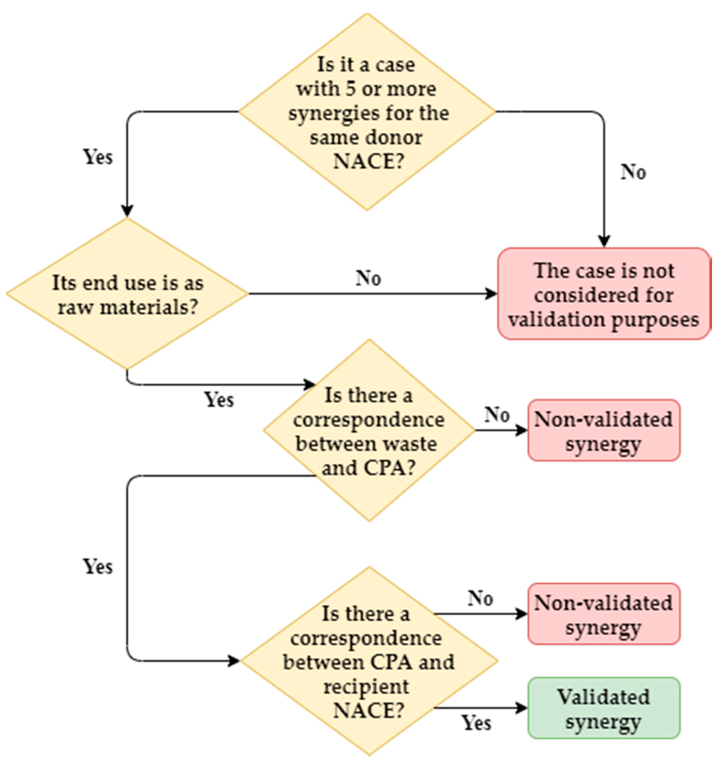 Sustainability 12 00952 g002