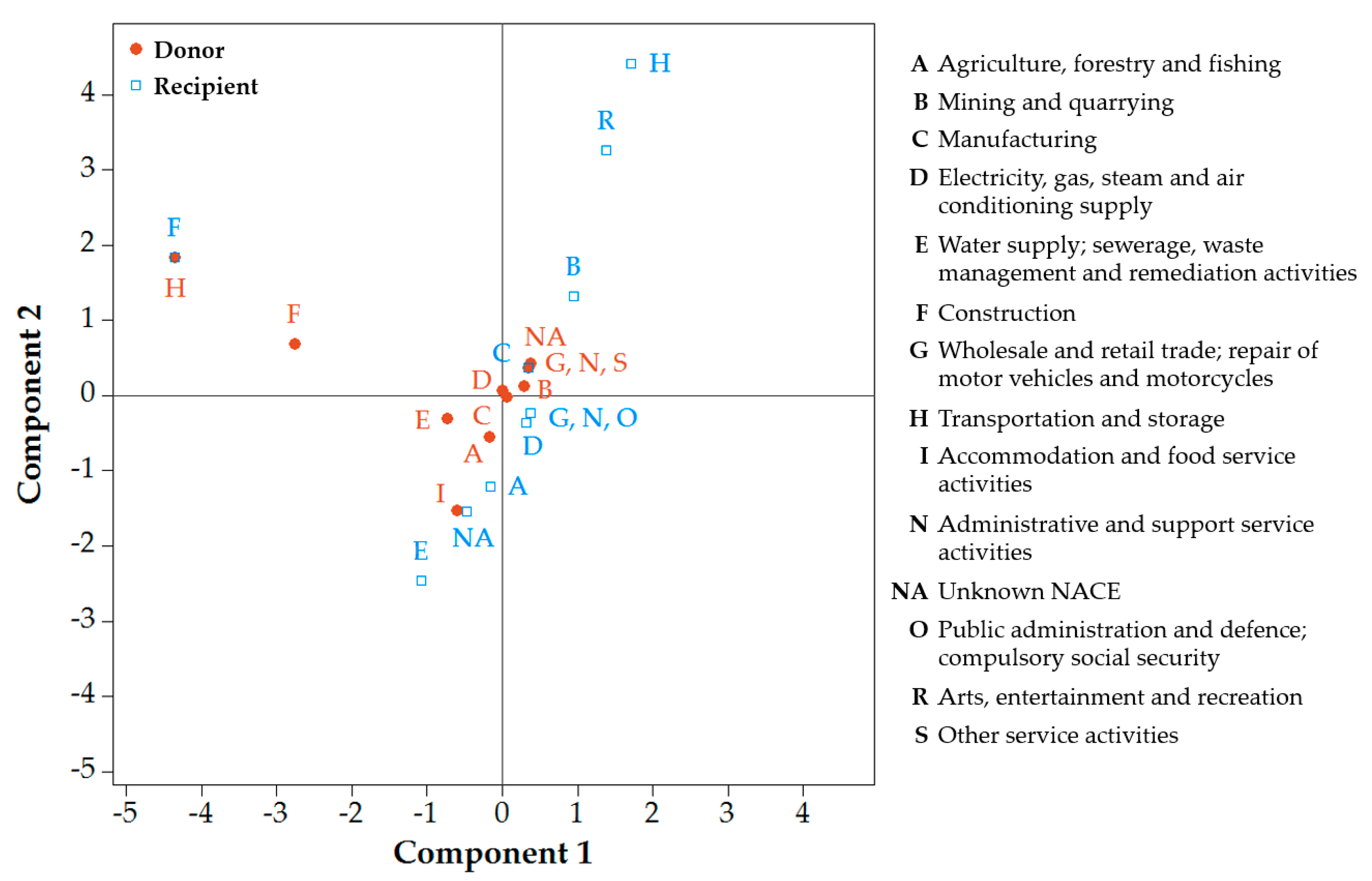 Sustainability 12 00952 g003