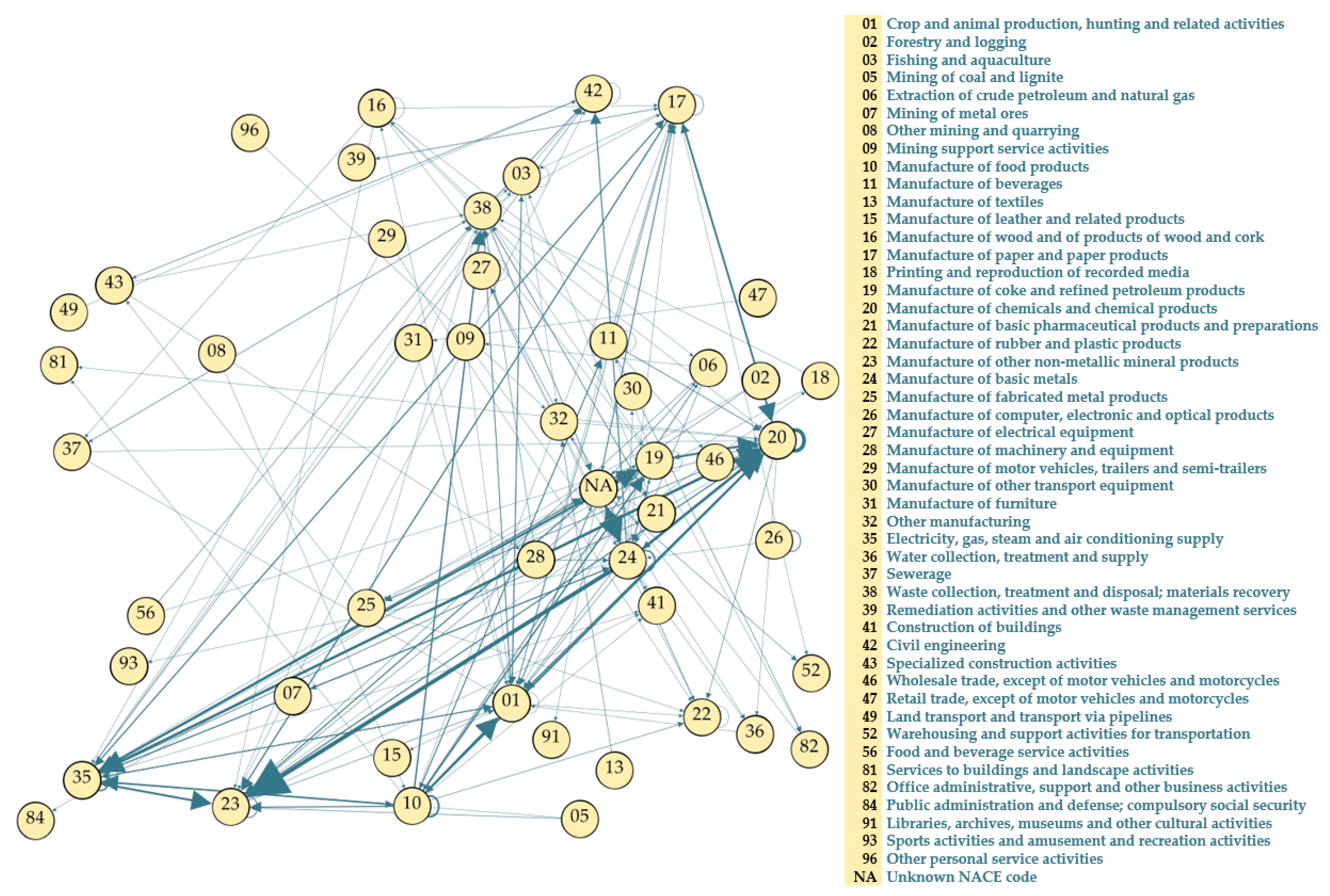 Sustainability 12 00952 g004
