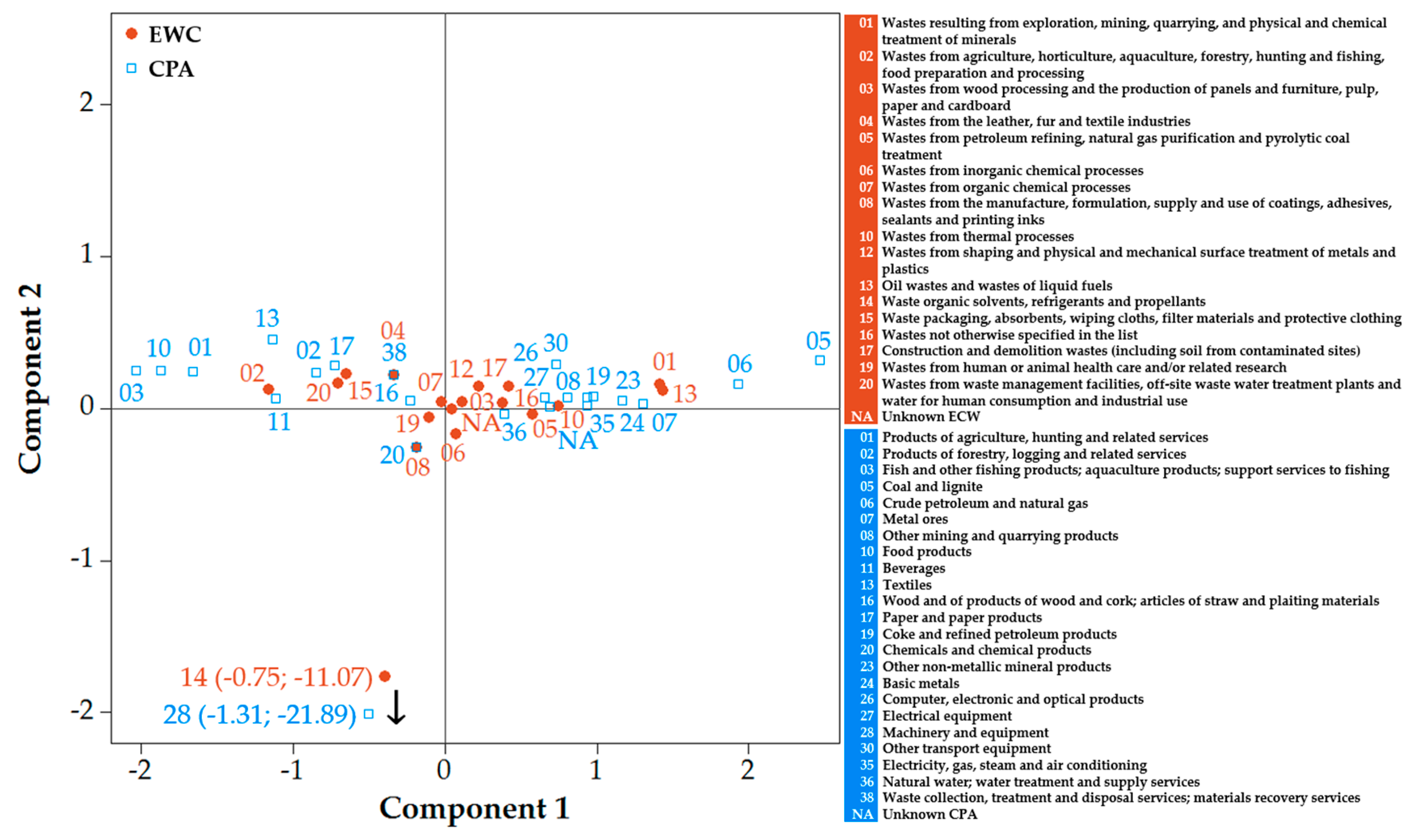 Sustainability 12 00952 g006