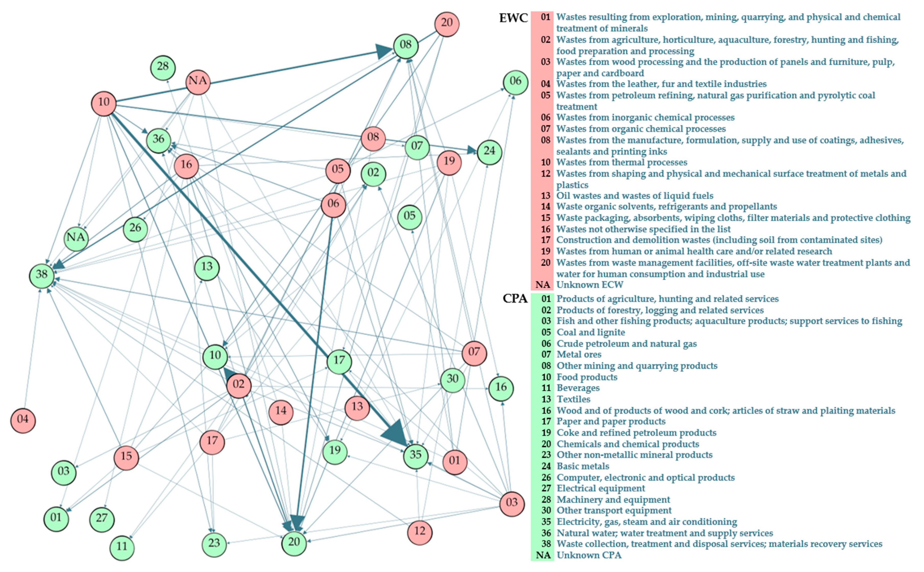 Sustainability 12 00952 g007
