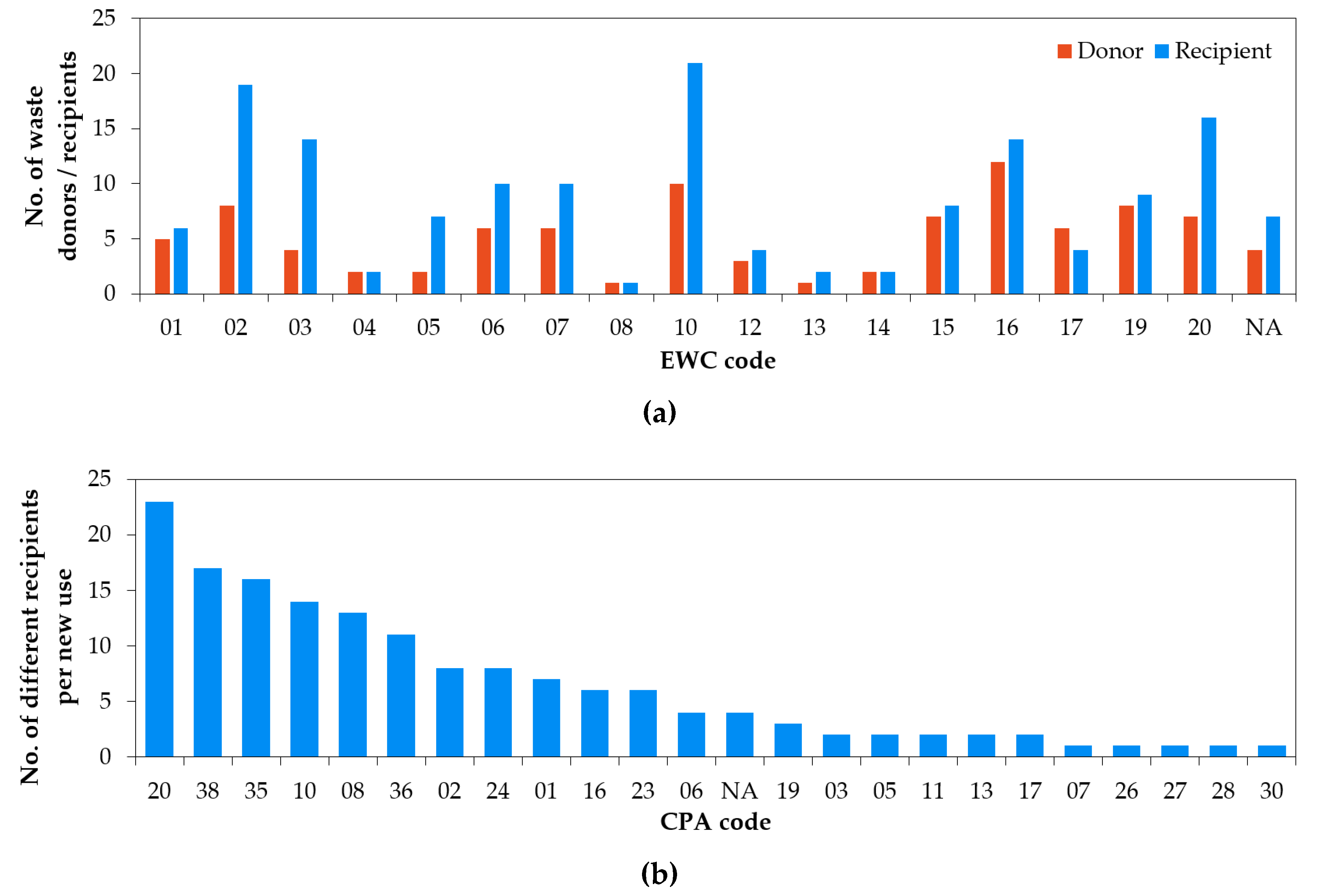 Sustainability 12 00952 g008
