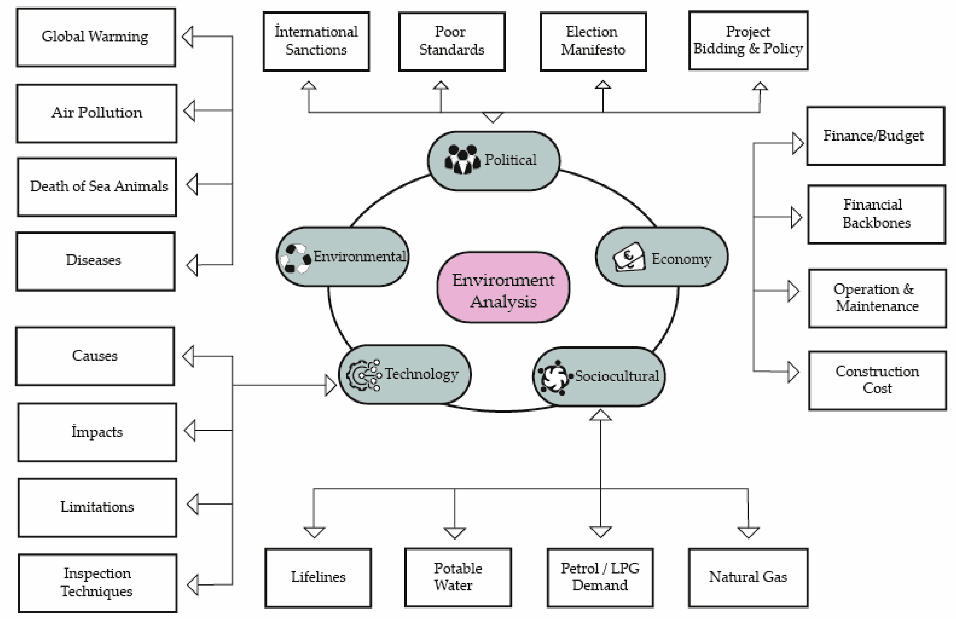 Sustainability 12 00960 g004
