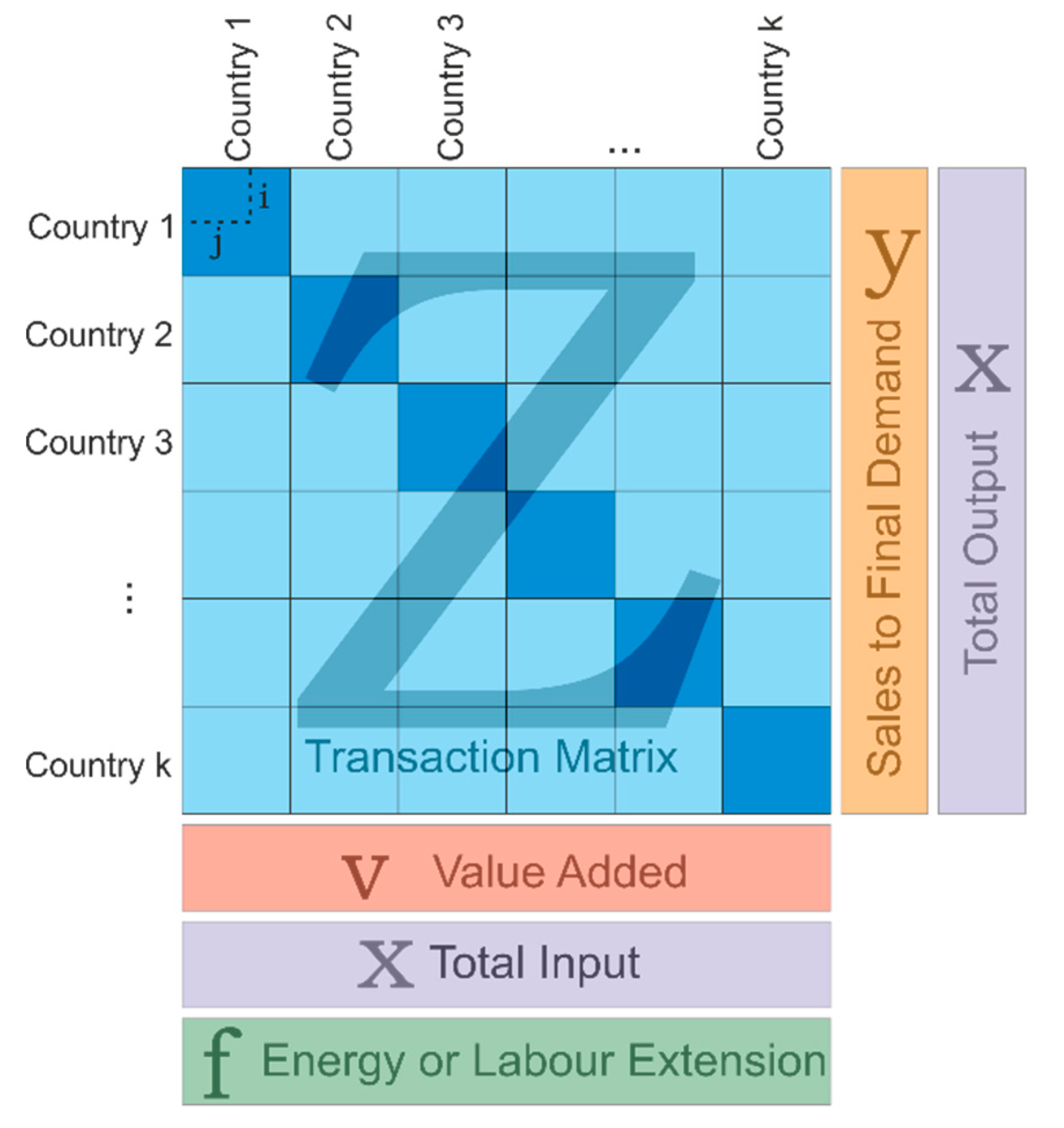 Structural Change for a Post-Growth Economy: Investigating the 