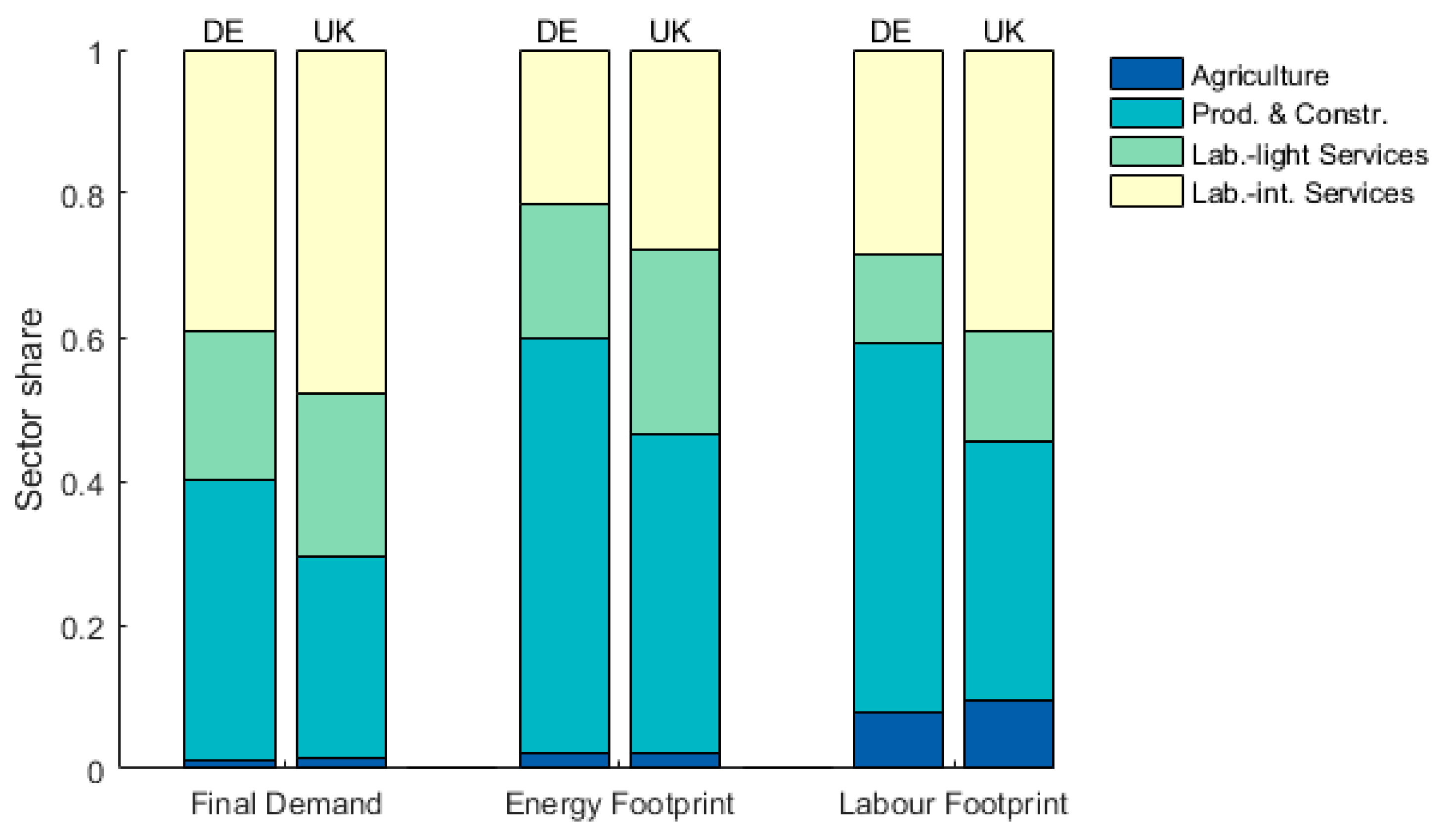 Sustainability 12 00962 g004